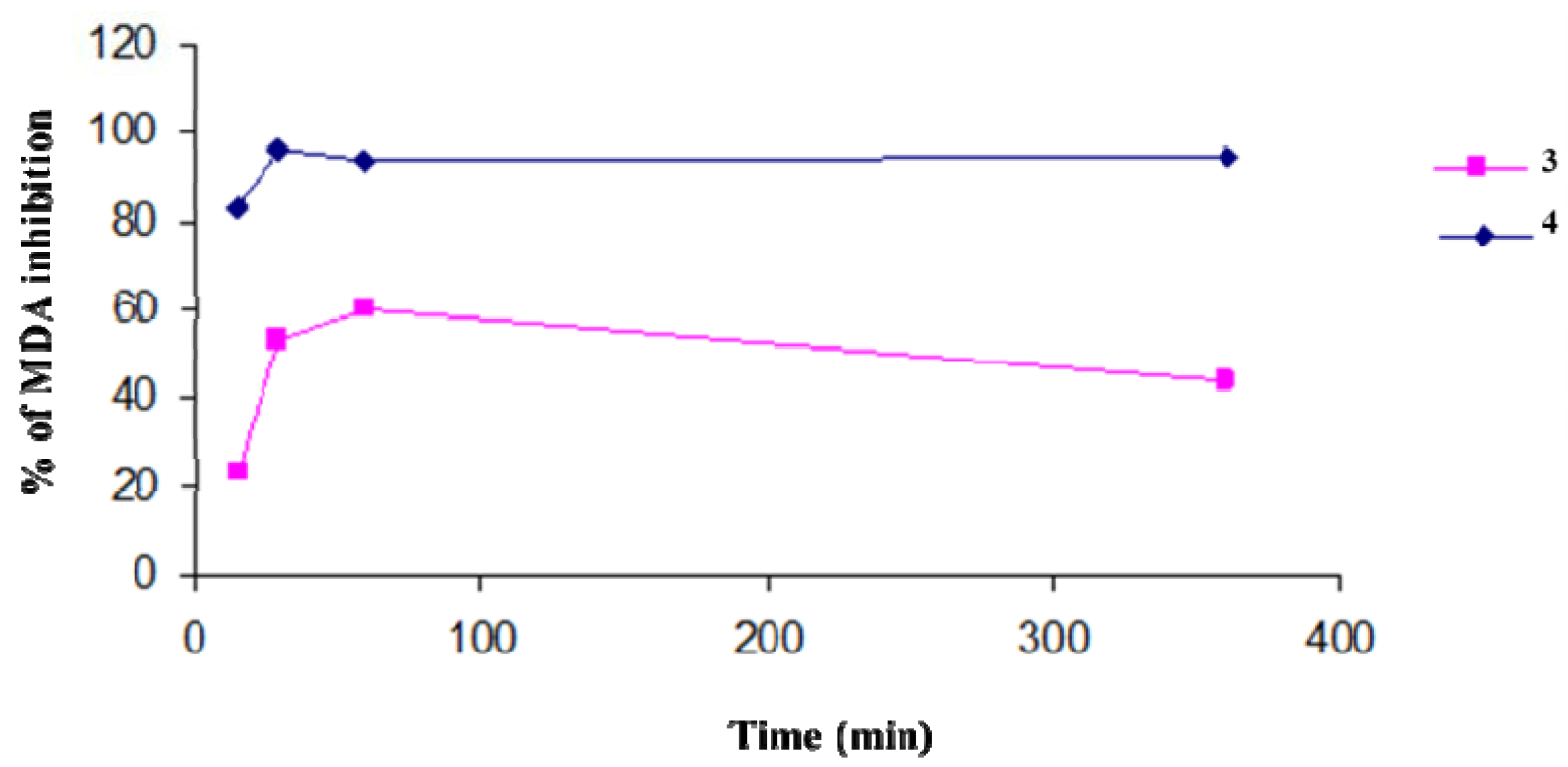 Molecules 17 12734 g001 550
