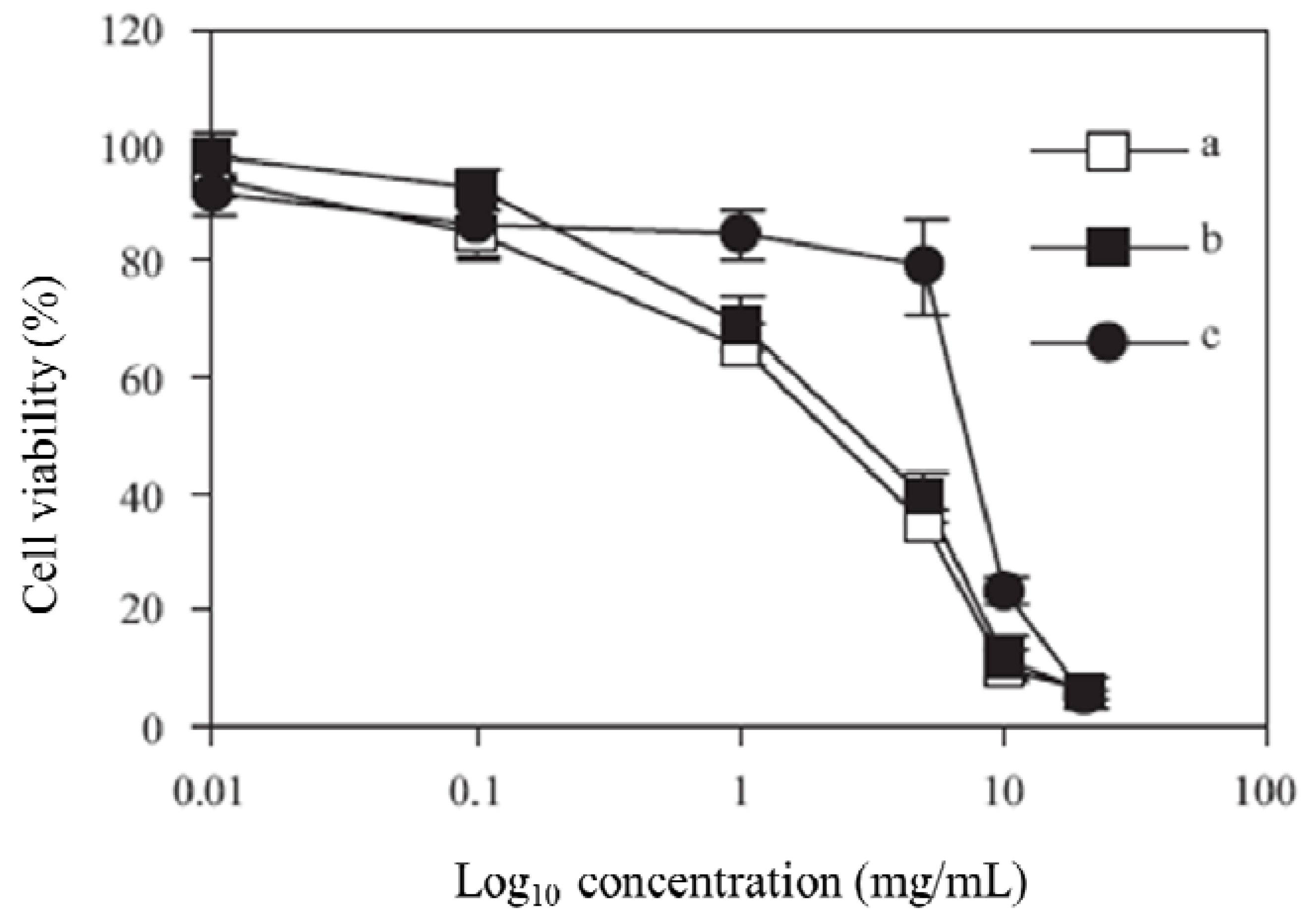 Molecules 17 12734 g003 550