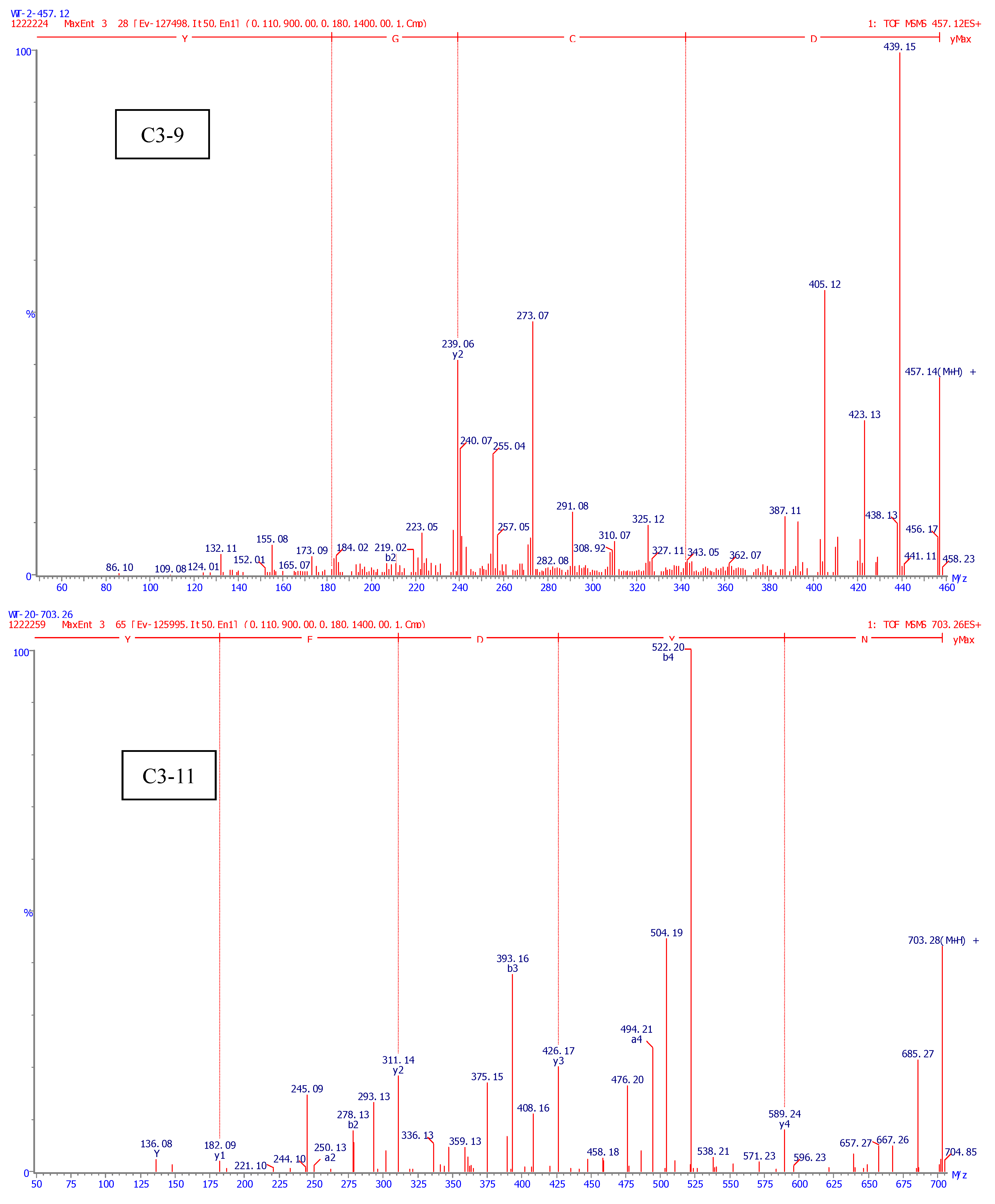 Molecules 17 12836 g005 550