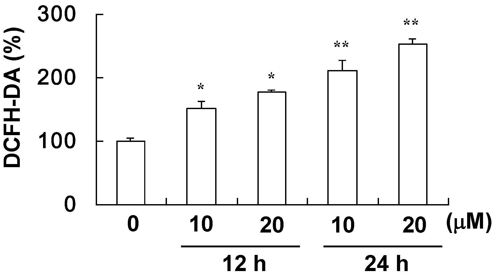 Molecules 17 12938 g004