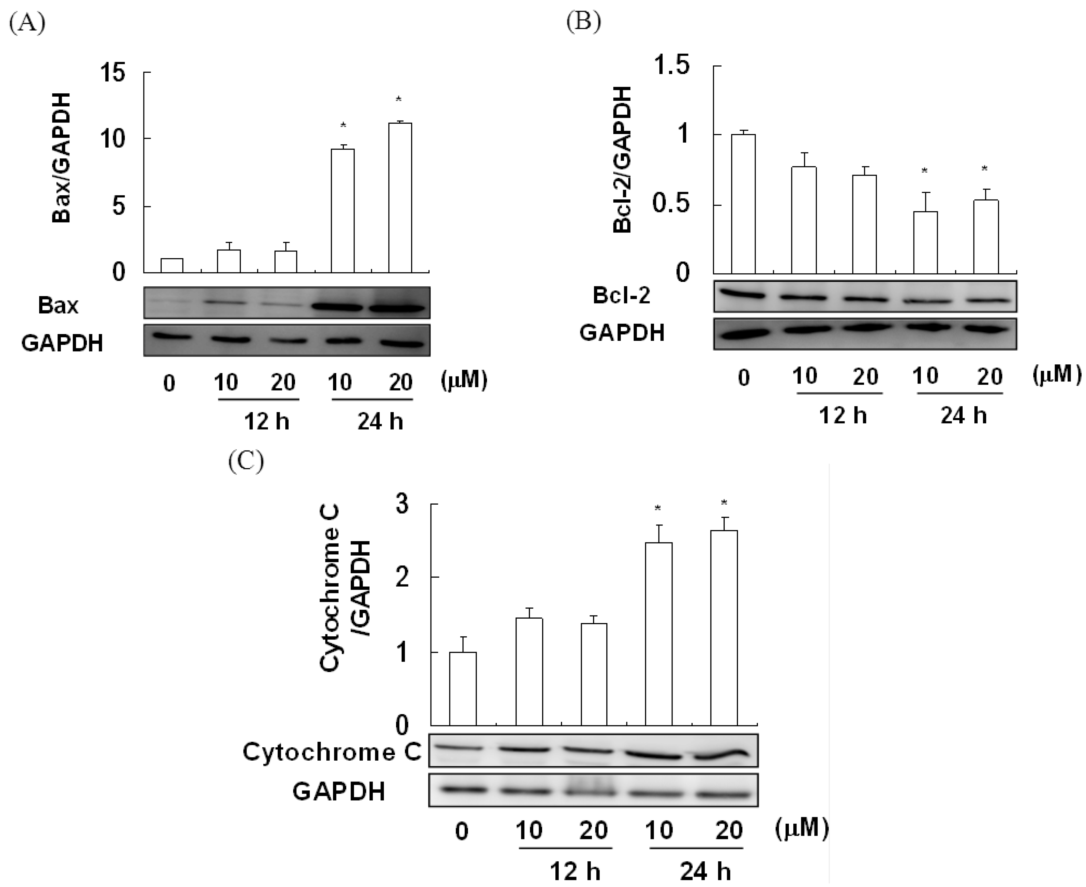 Molecules 17 12938 g005