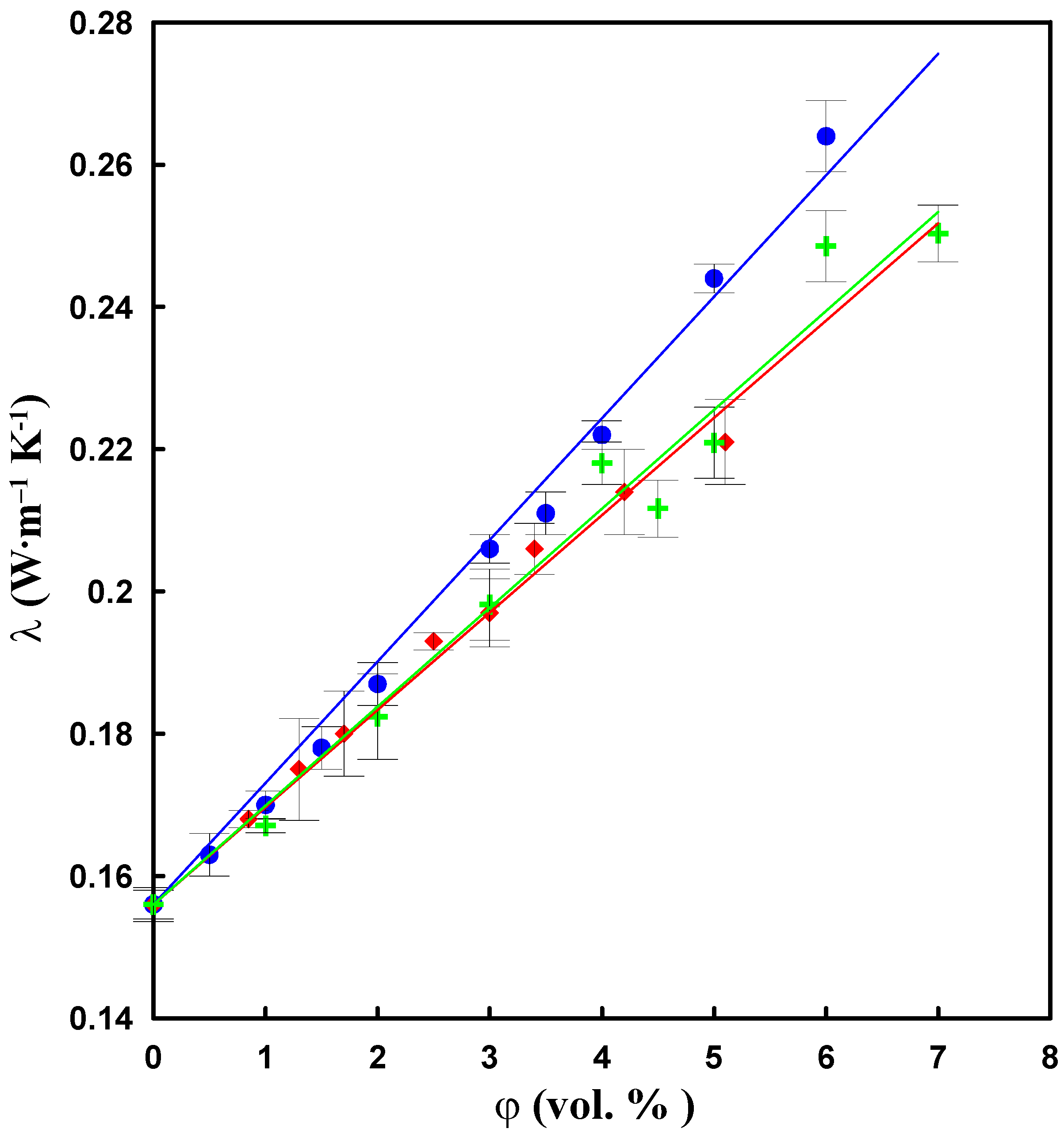 Molecules 17 13157 g010 550