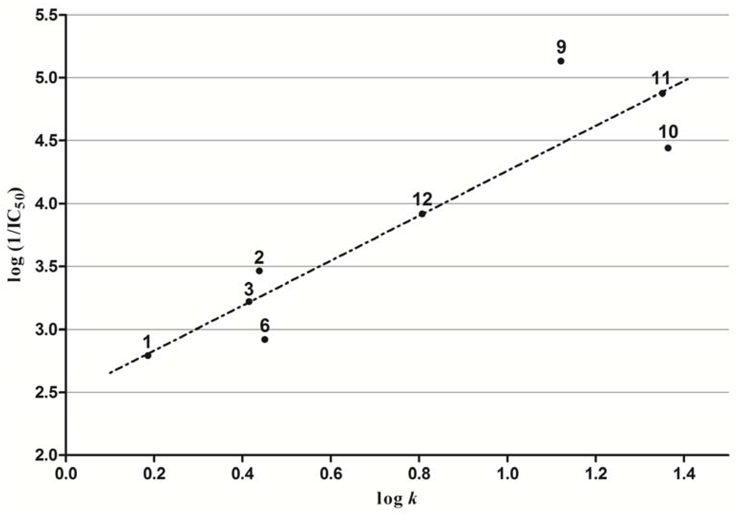 Molecules 17 13183 g002