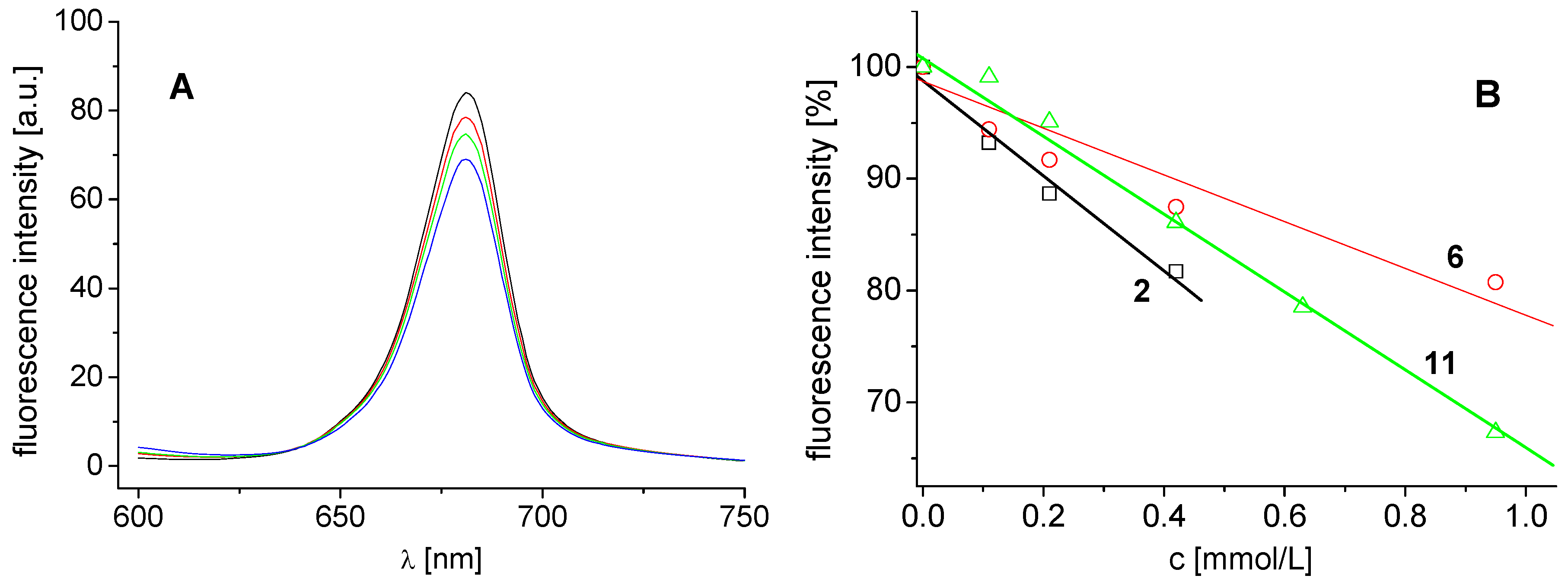 Molecules 17 13183 g003