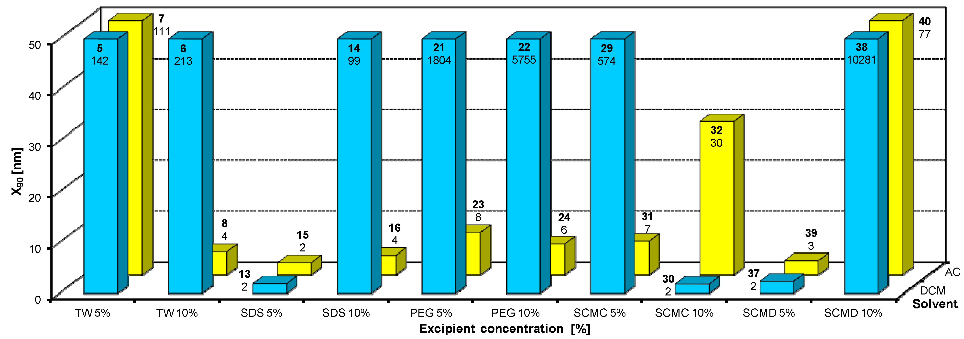 Molecules 17 13221 g008 550