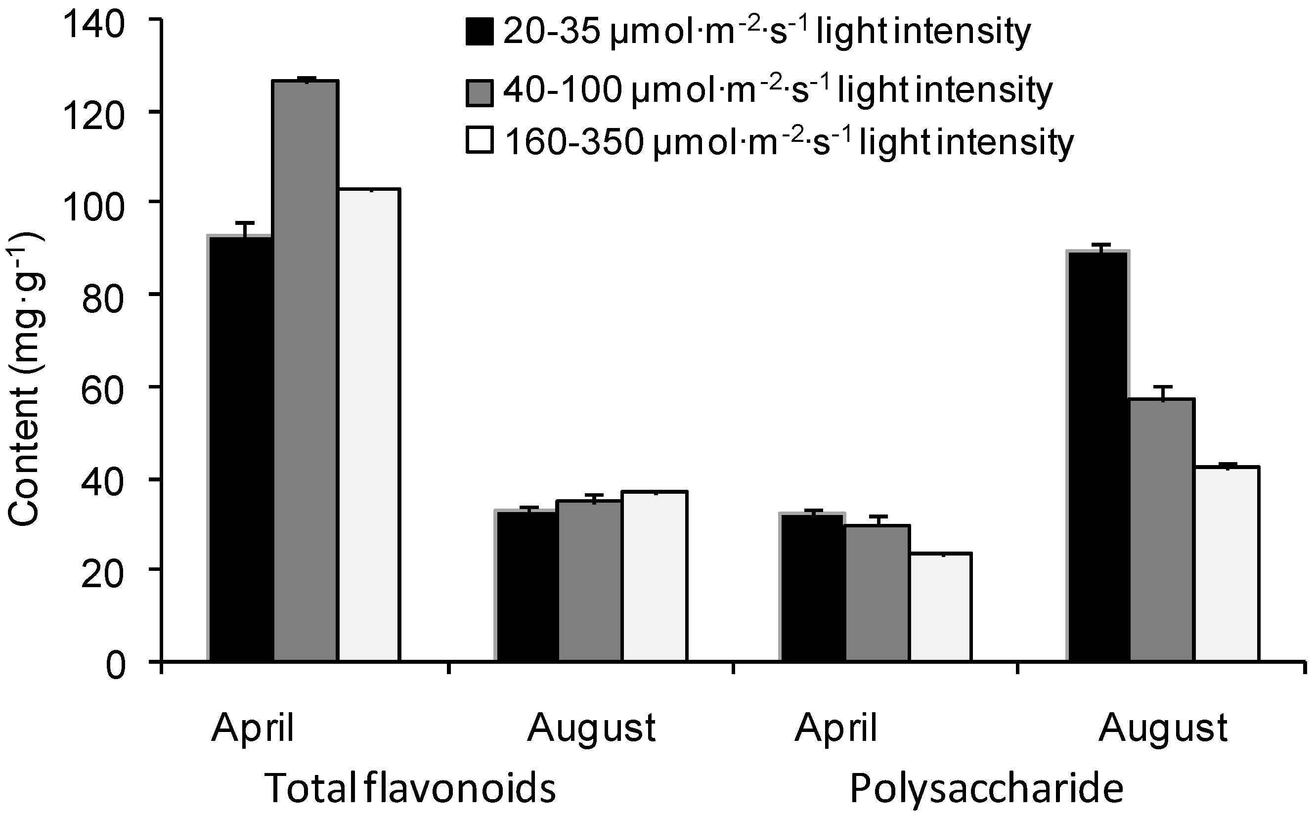 Molecules 17 13345 g001 550