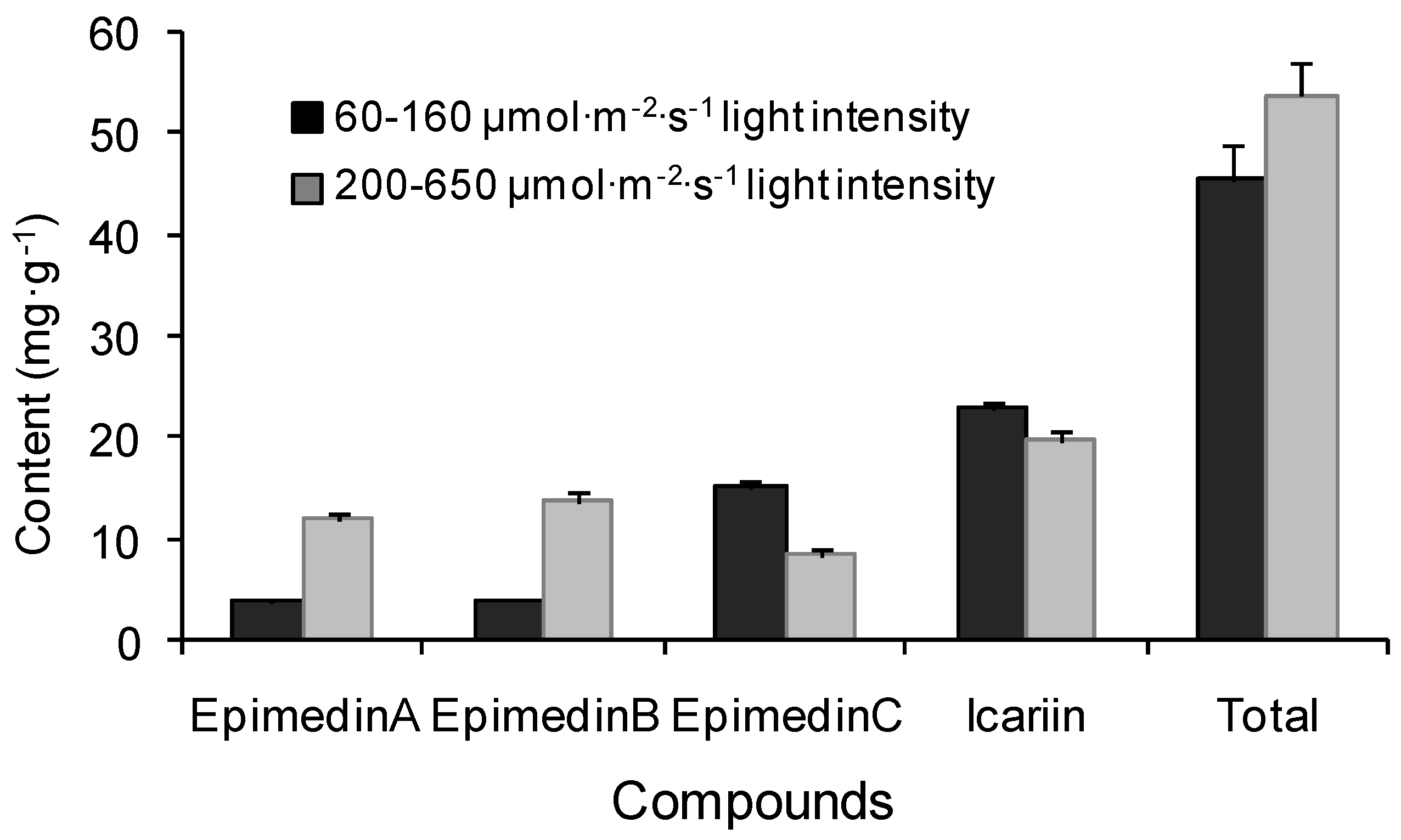 Molecules 17 13345 g003 550