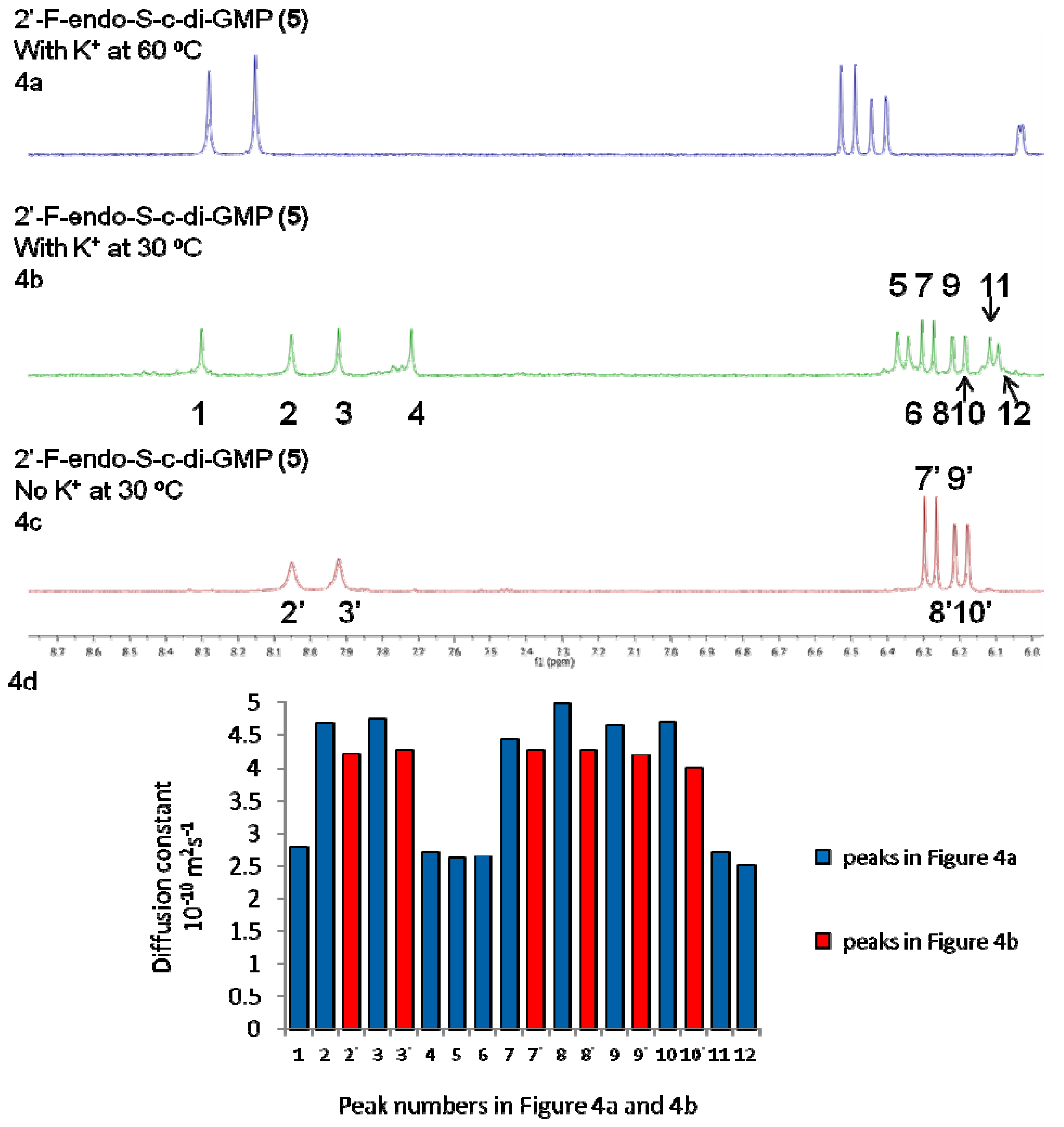 Molecules 17 13376 g004