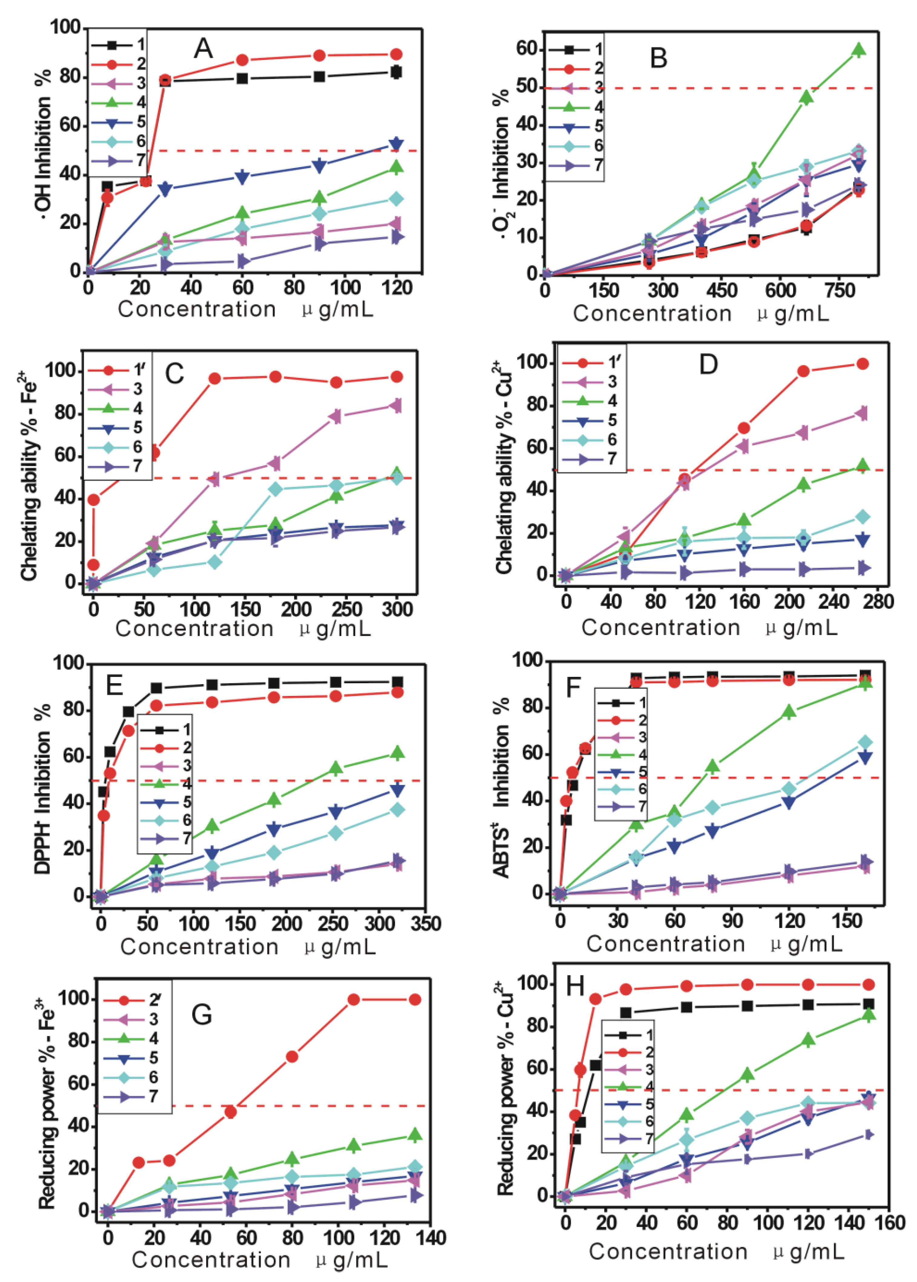 Molecules 17 13457 g001 550