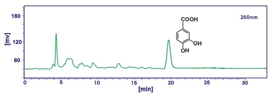 Figure 1. A typical HPLC profile of protocatechuic acid in the ethyl acetate extract of Rhizoma Atractylodes macrocephala. Syltech P510 system (Los Angeles, CA, USA), Dikma Diamonsil C18 (250 mm × 4.6 mm, 5 μm) column, 1.0 mL/min flow rate, methanol/acetonitrile/5% acetate acid (12:3:10), 10 μL injection, 60 nm wavelength.