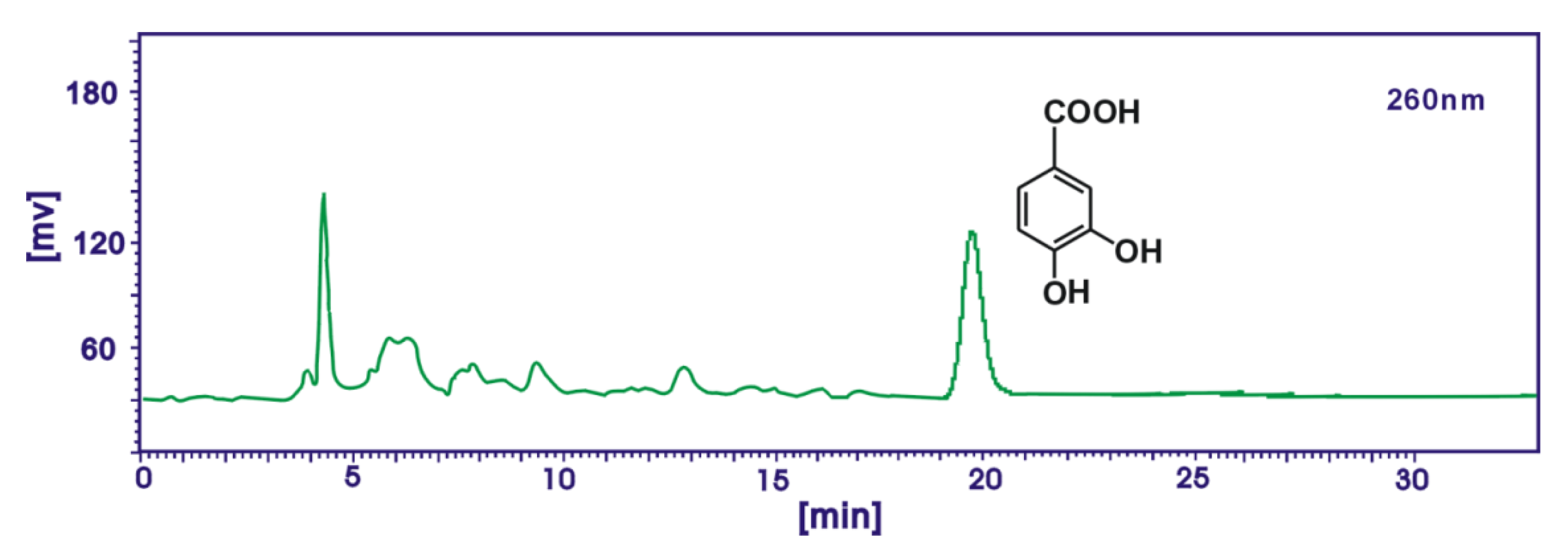 Molecules 17 13457 g003 550