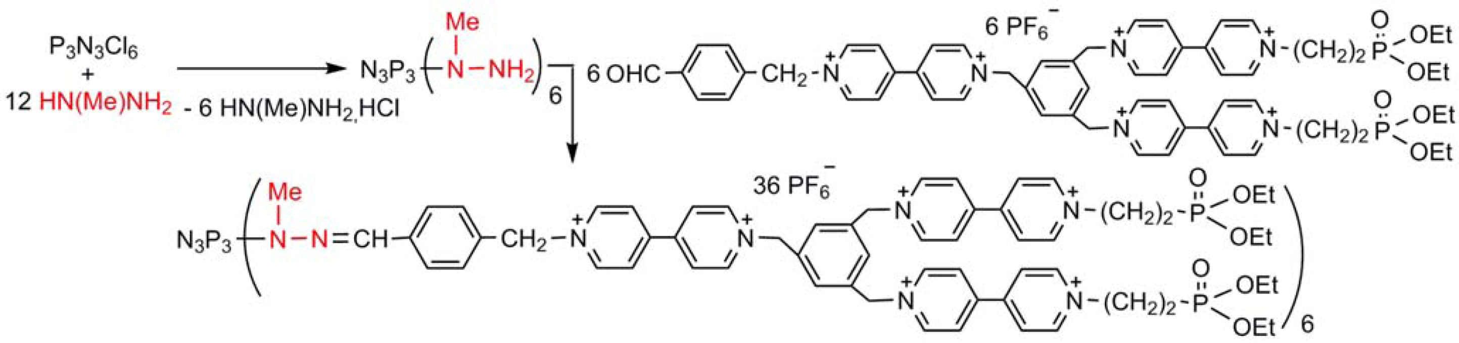 Molecules 17 13605 g003 550