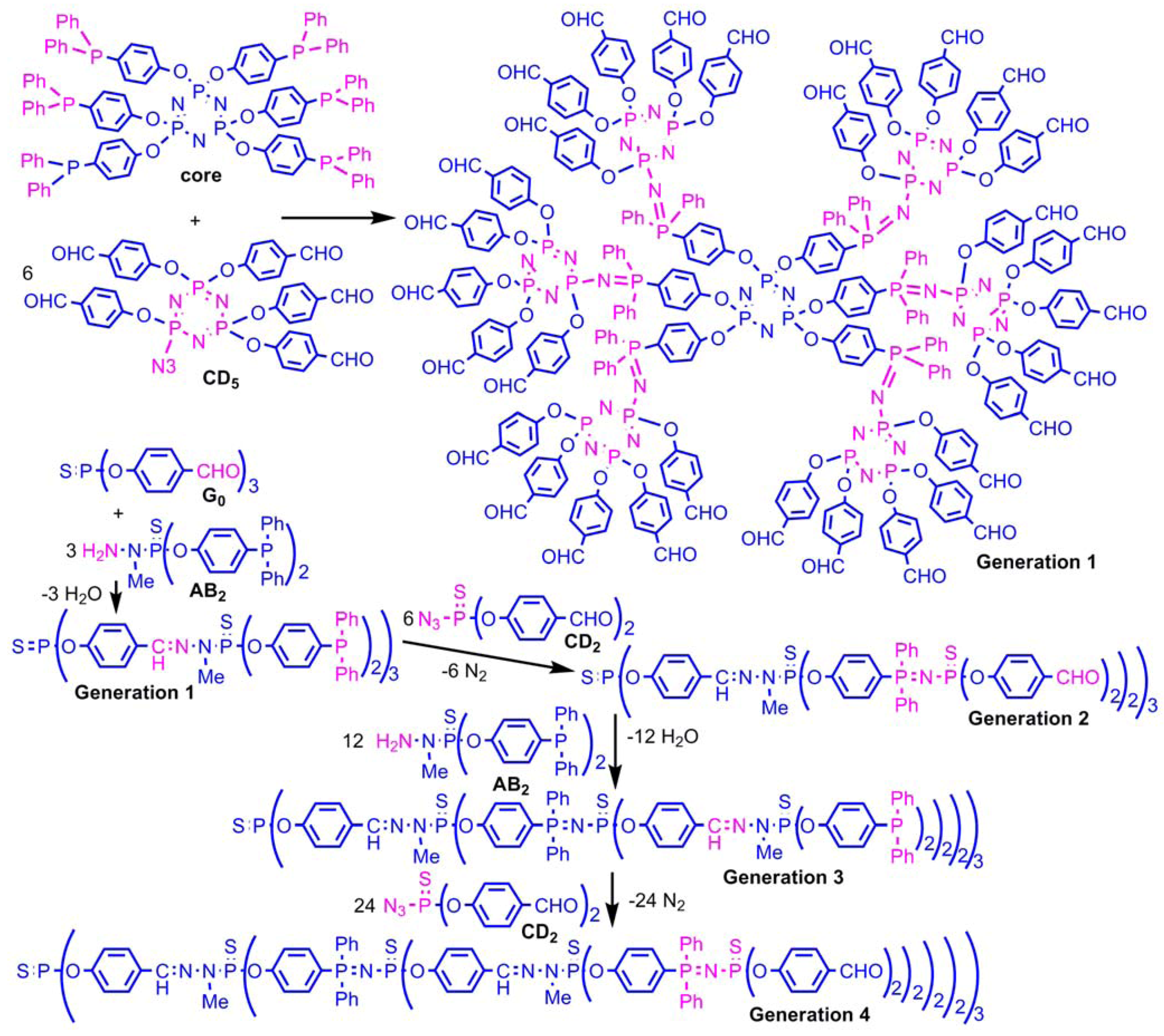 Molecules 17 13605 g006 550