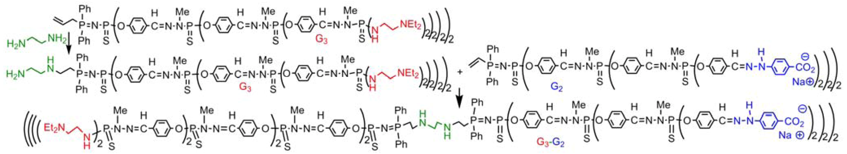 Molecules 17 13605 g008 550