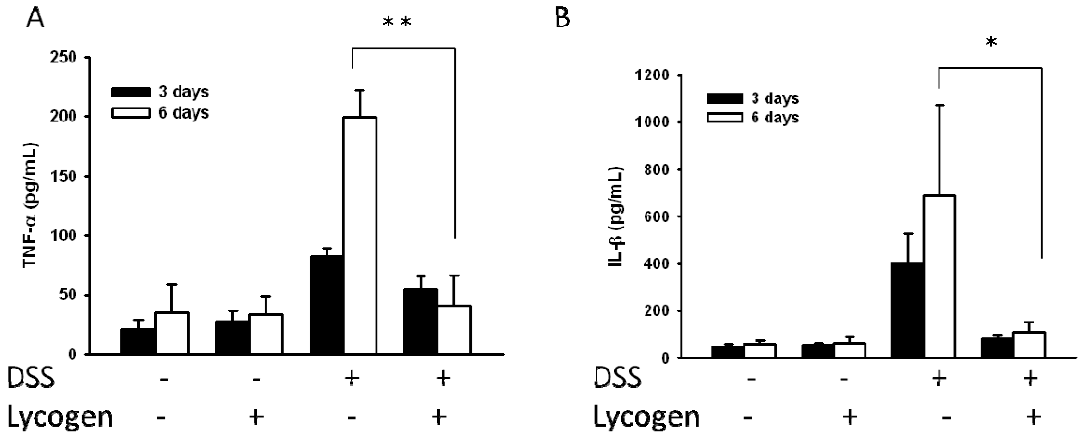 Molecules 17 13622 g001 550
