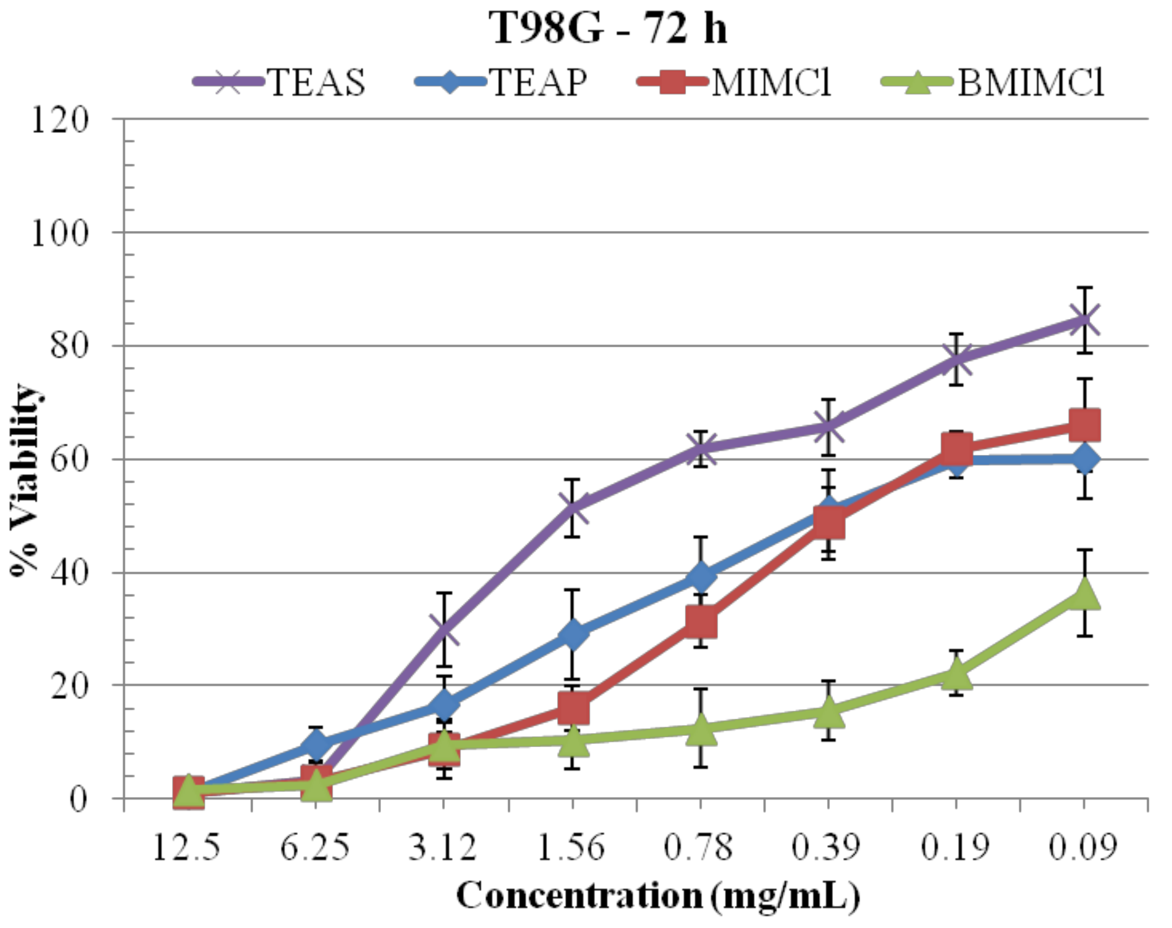 Molecules 17 13727 g002b
