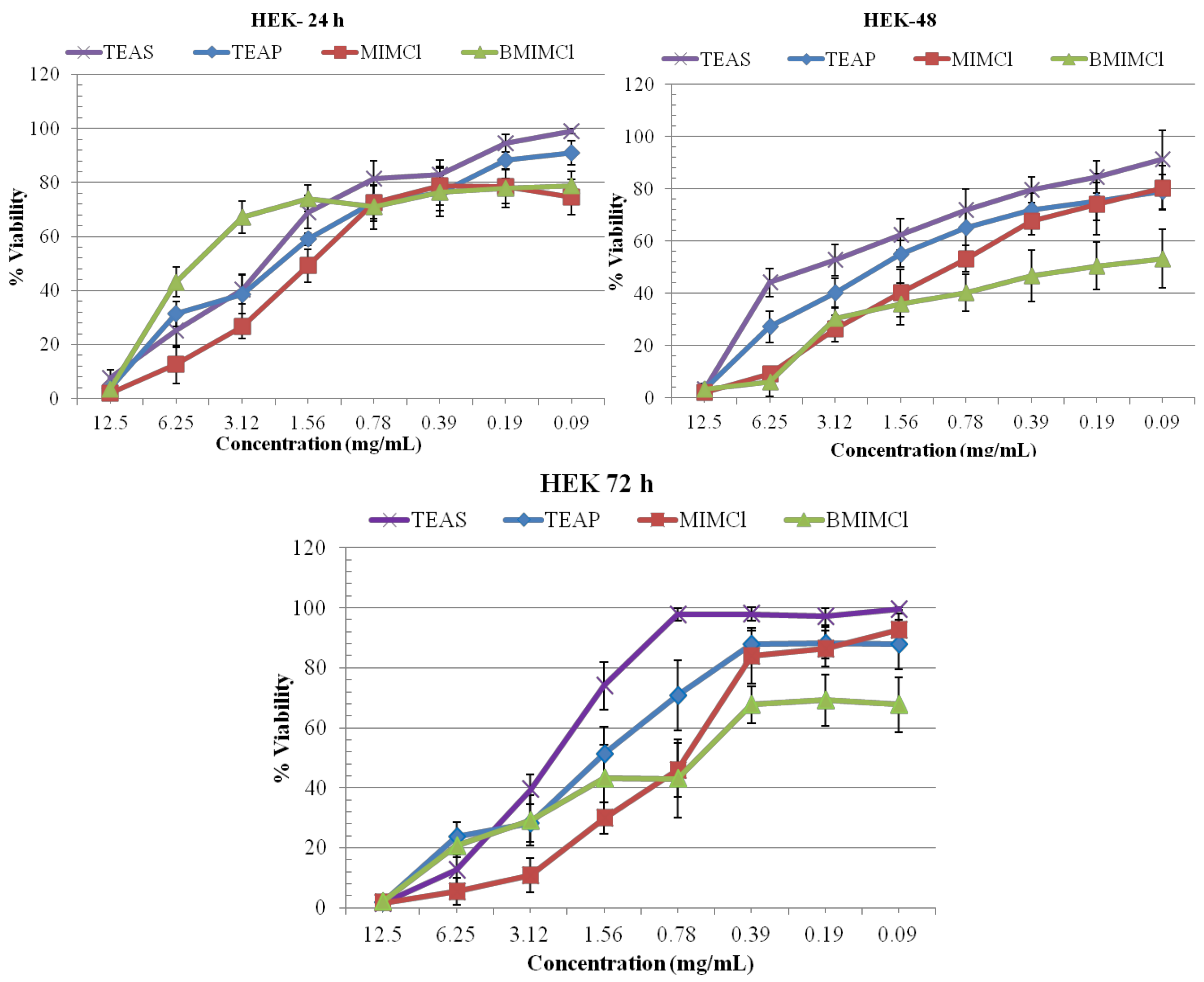 Molecules 17 13727 g003
