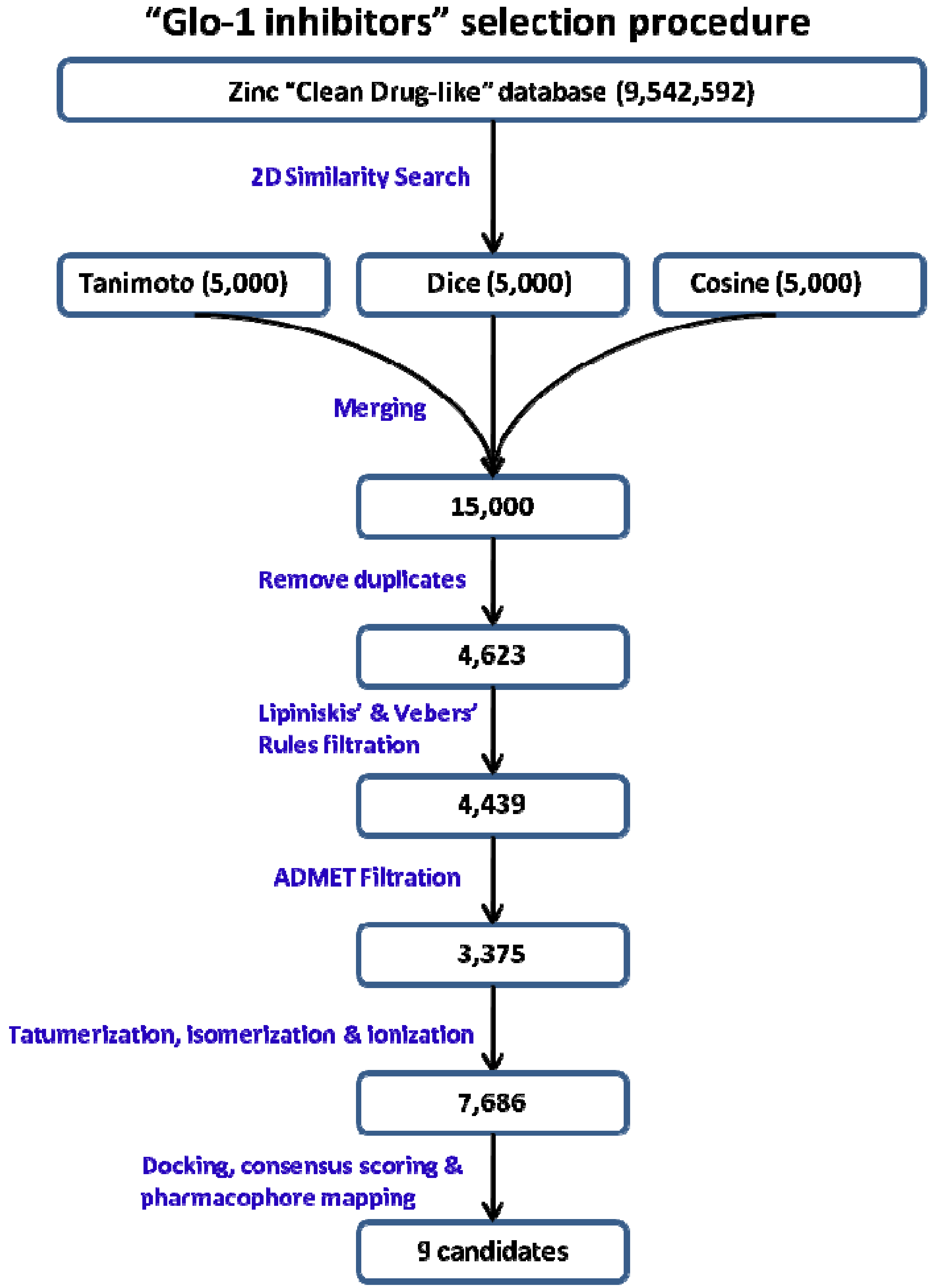 Molecules 17 13740 g007