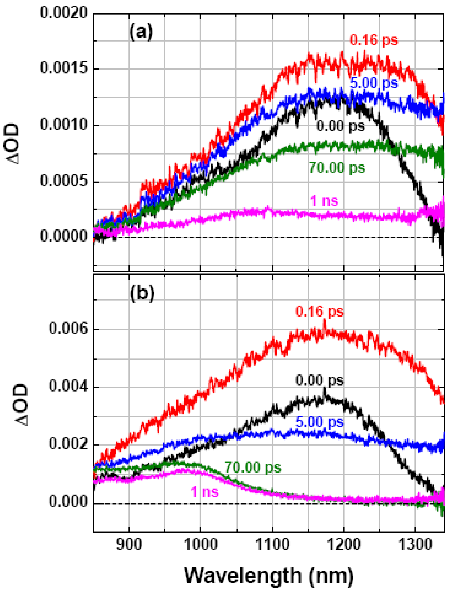 Molecules 17 13923 g001