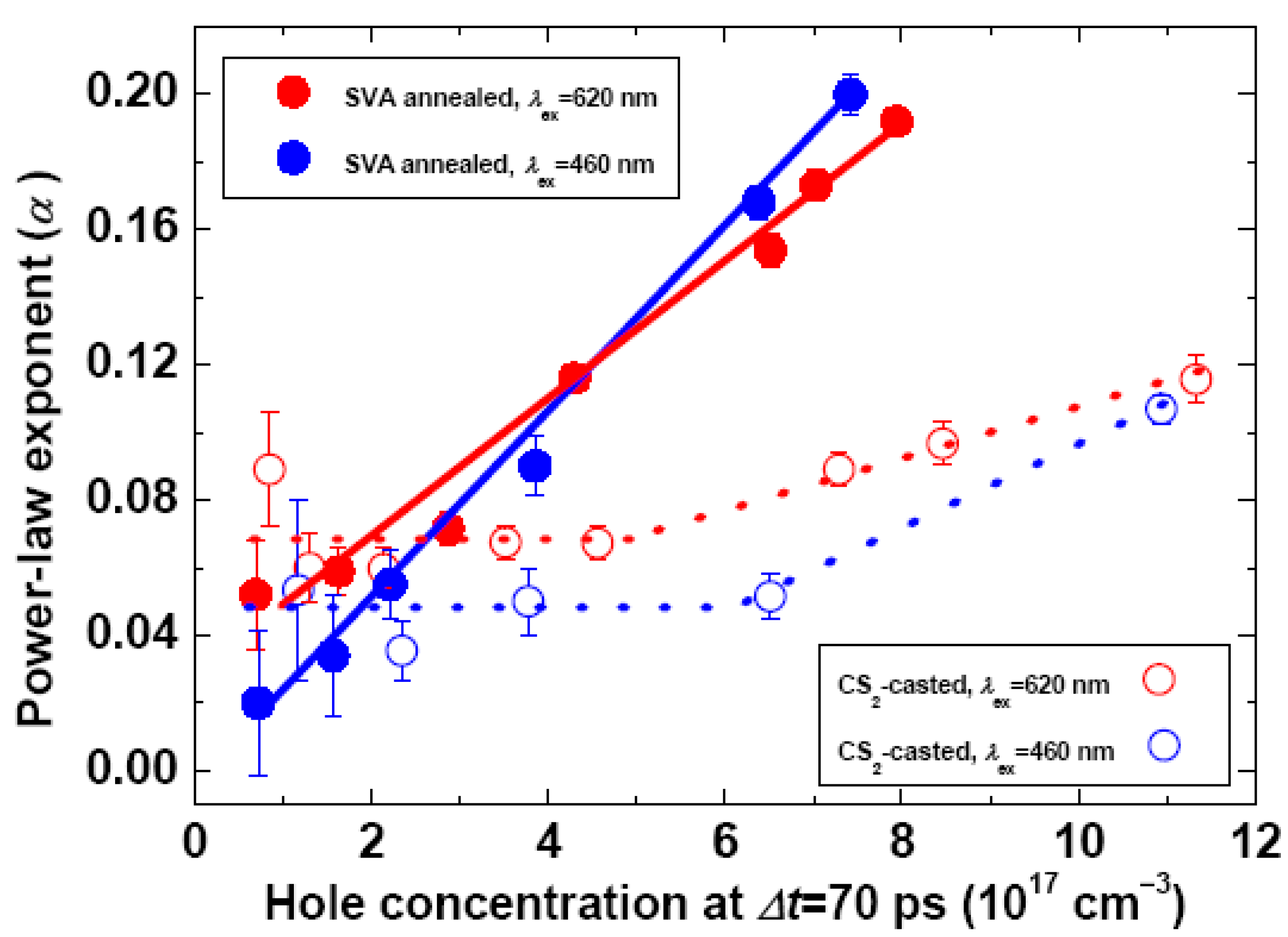 Molecules 17 13923 g003