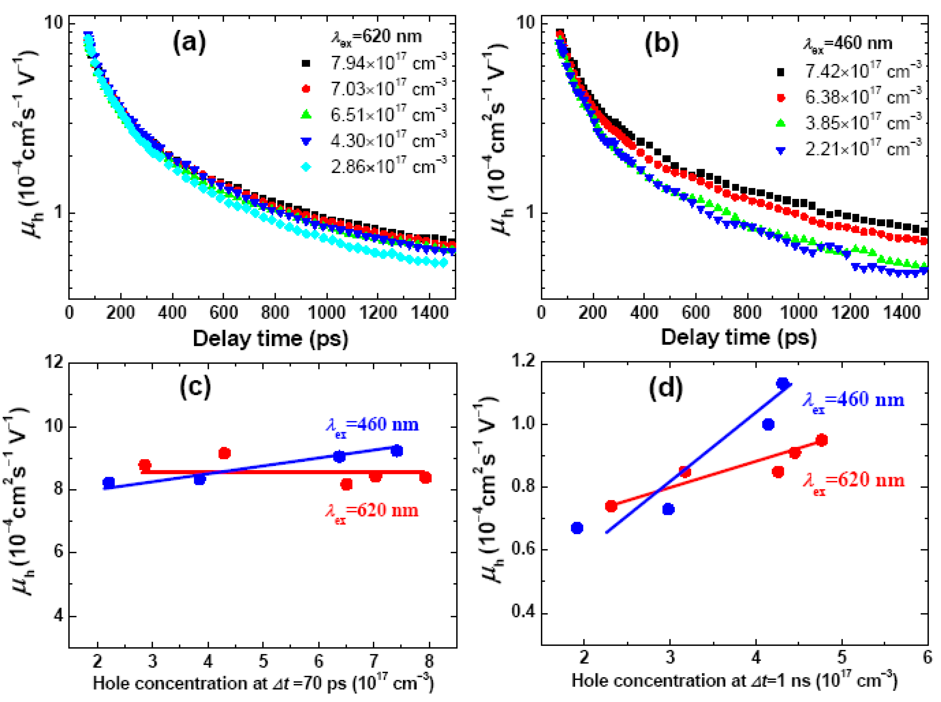 Molecules 17 13923 g004