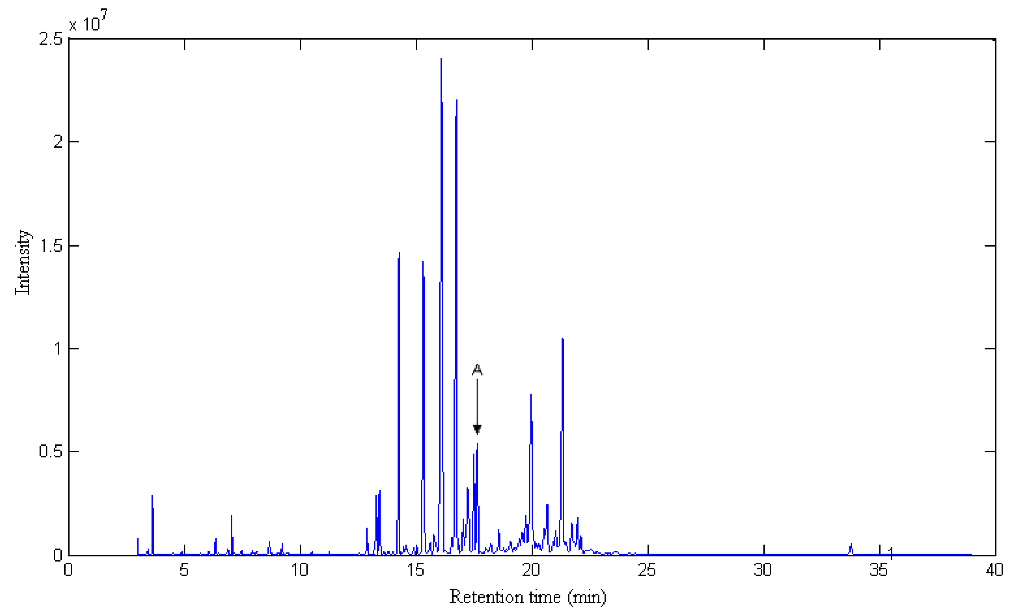 Molecules 17 14111 g001