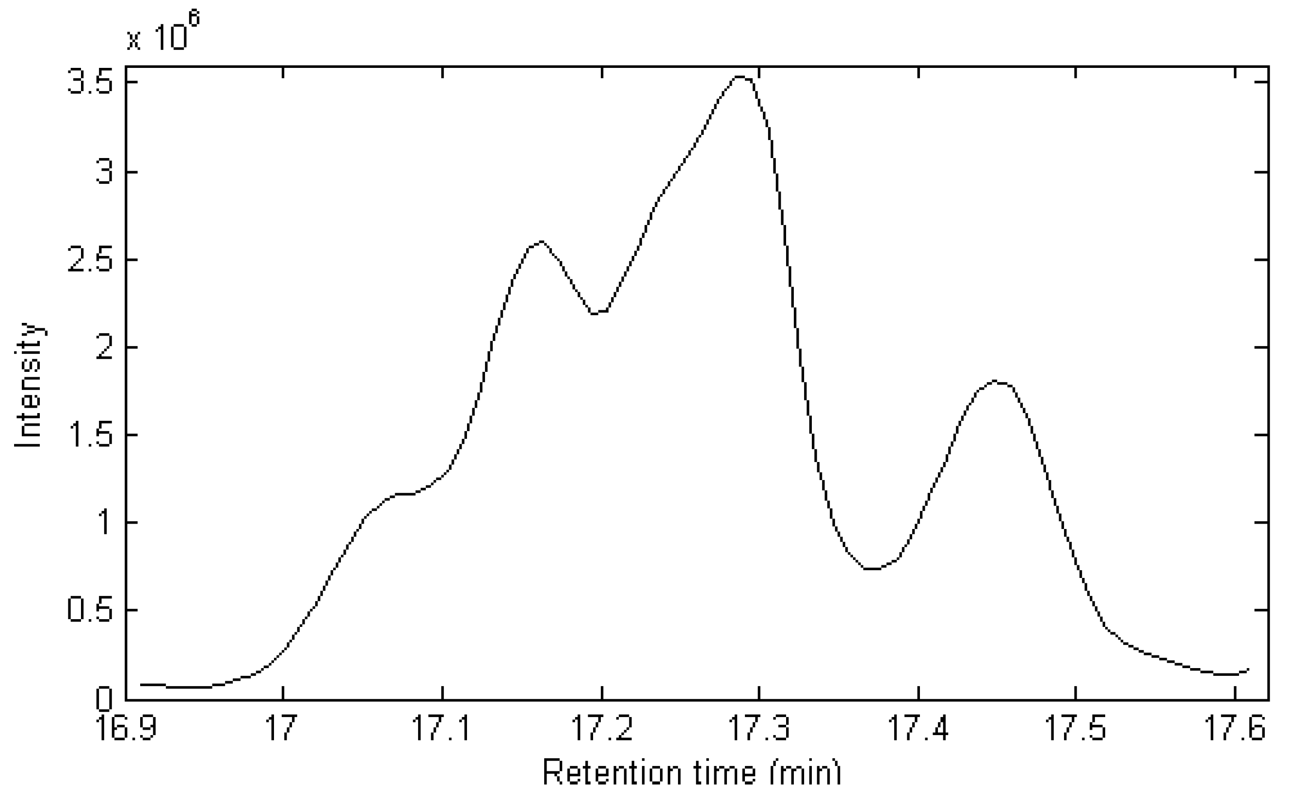 Molecules 17 14111 g002