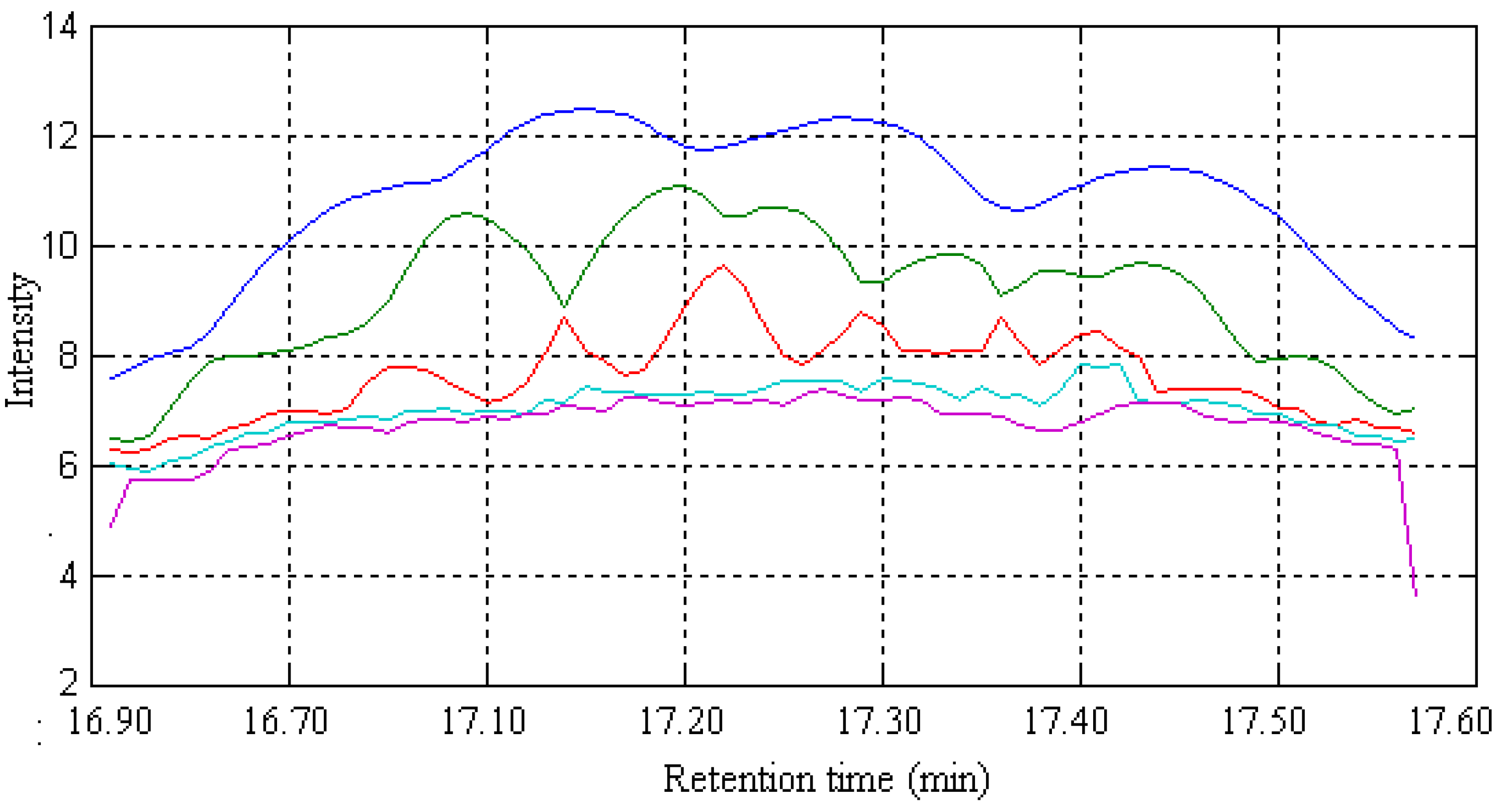 Molecules 17 14111 g003