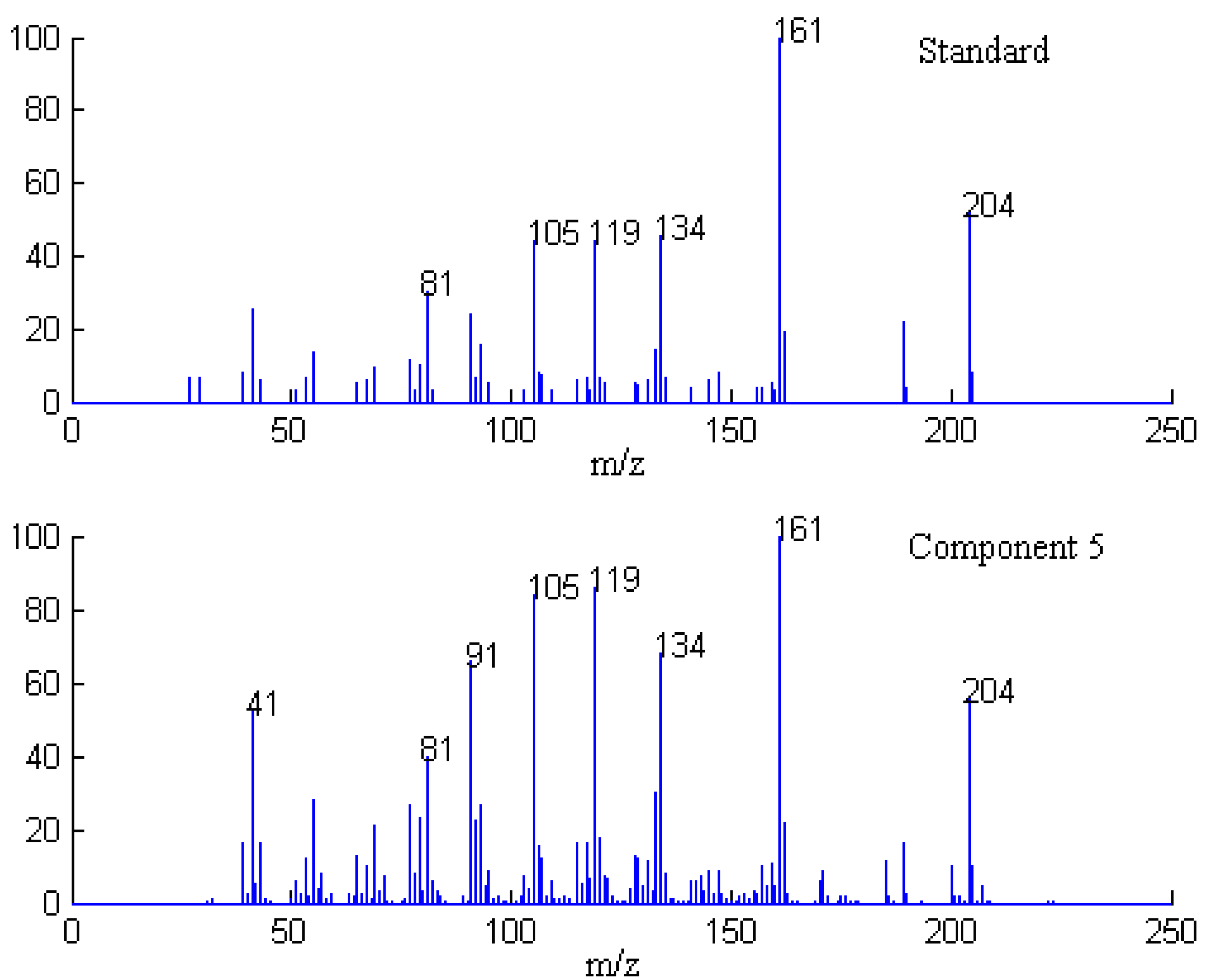 Molecules 17 14111 g007