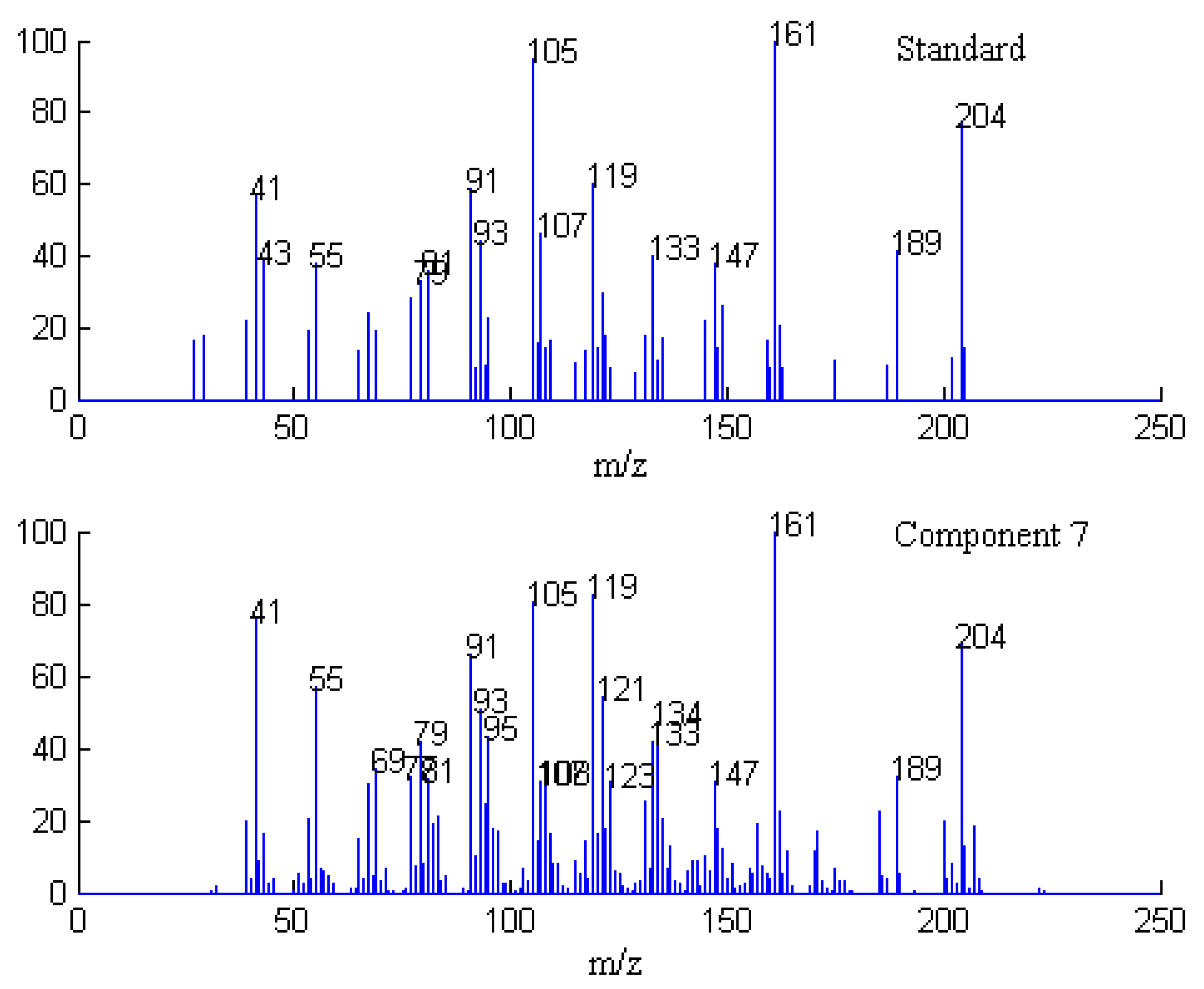 Molecules 17 14111 g008