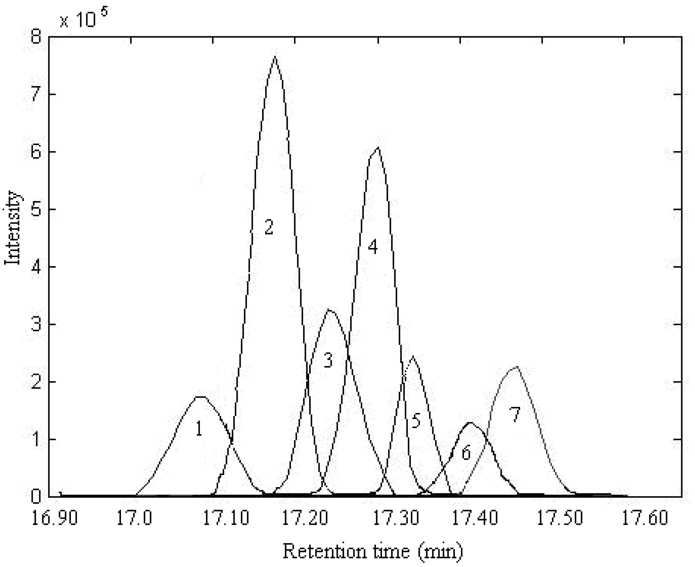 Molecules 17 14111 g009
