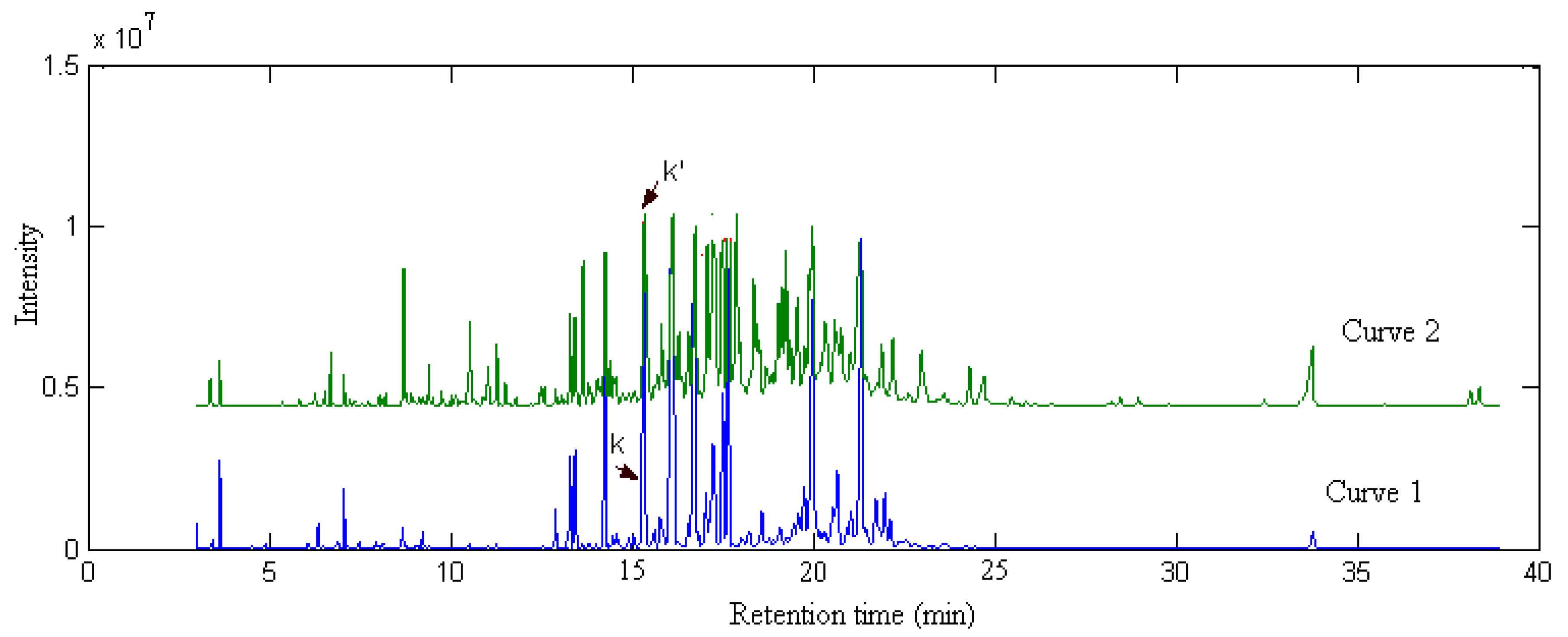 Molecules 17 14111 g010
