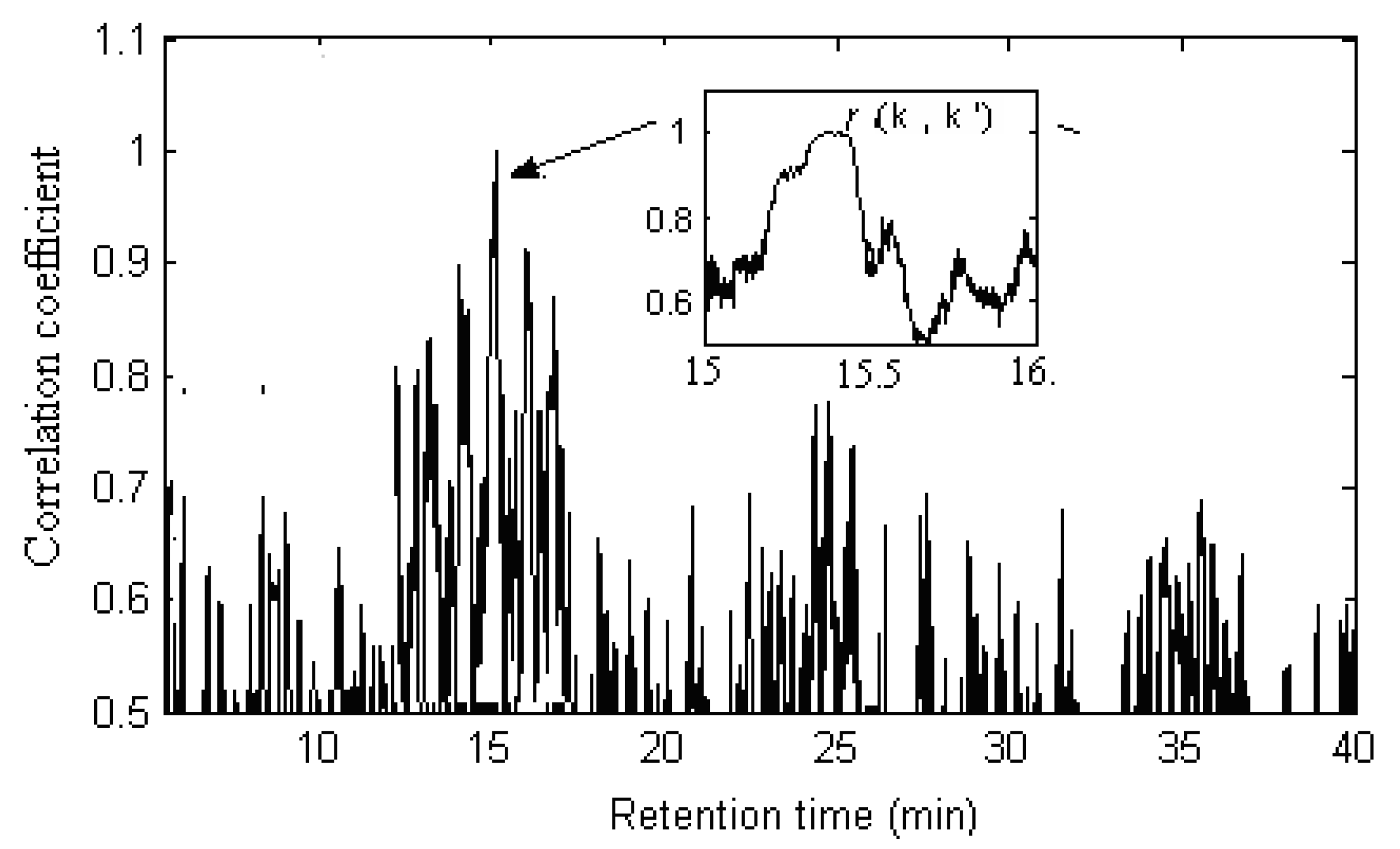 Molecules 17 14111 g011