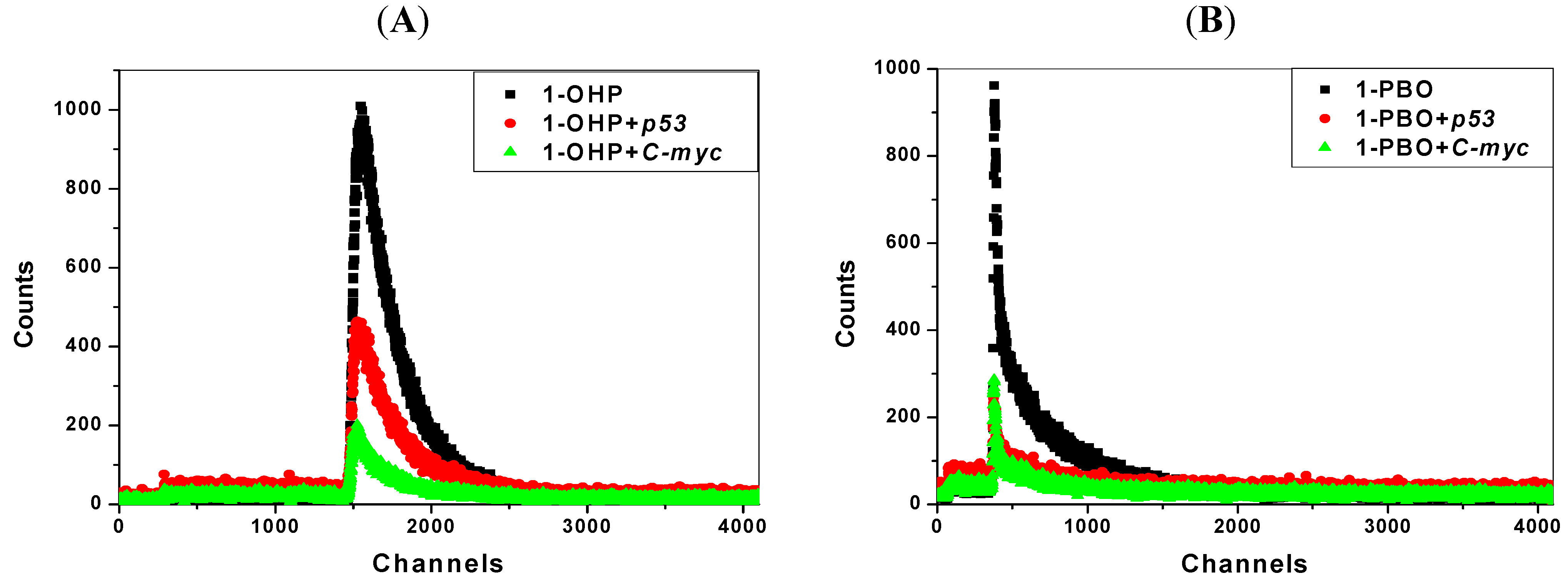 Molecules 17 14159 g006