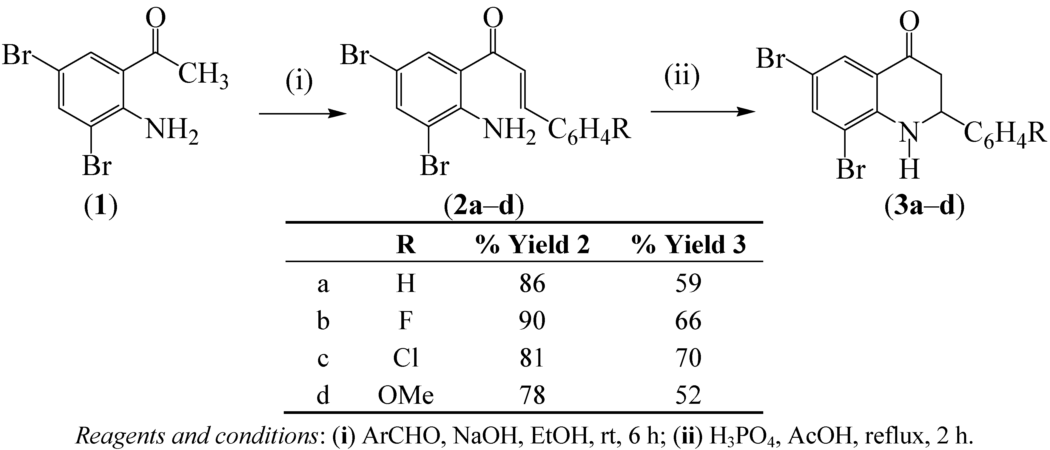 Molecules 17 14186 g001 550