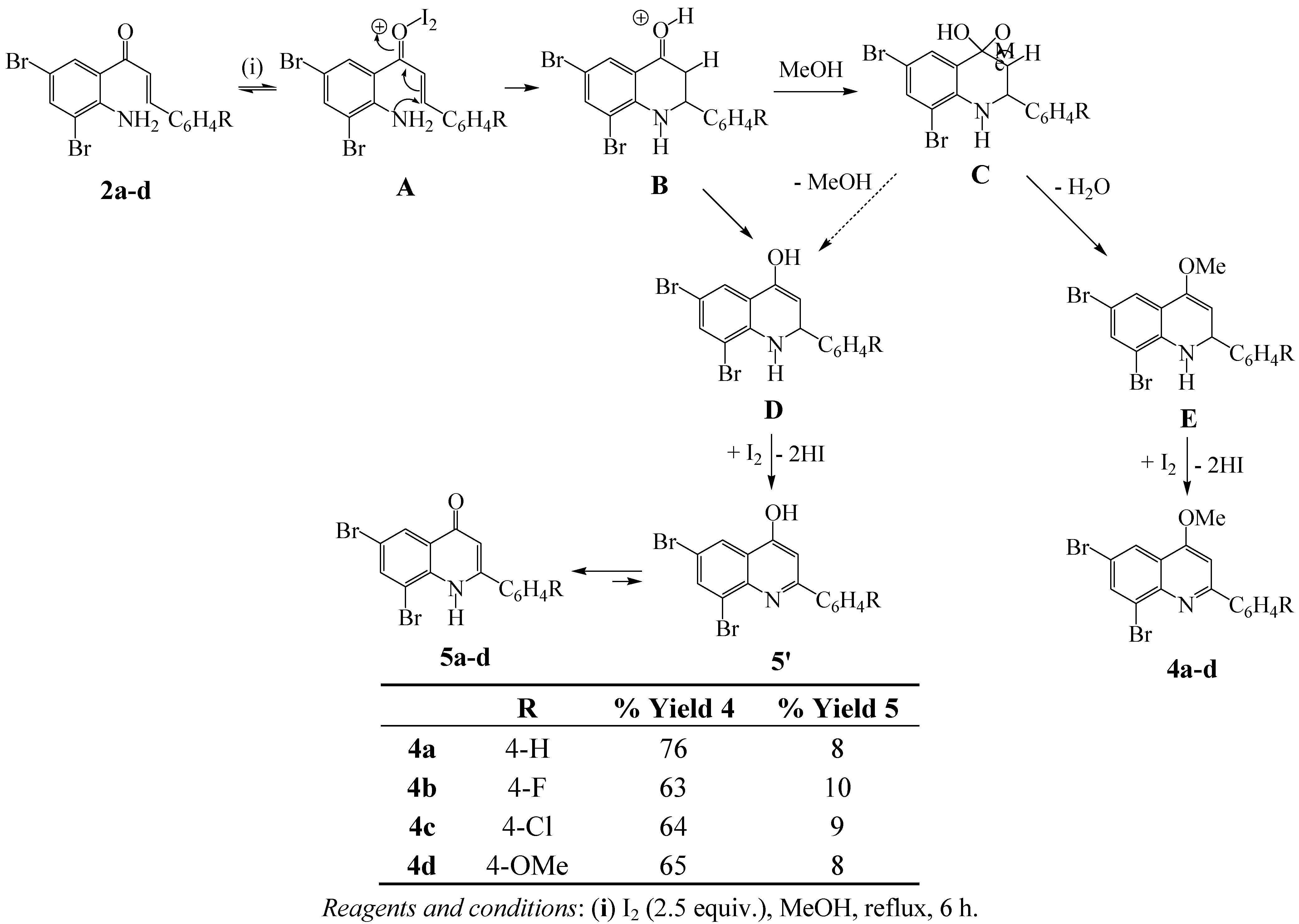 Molecules 17 14186 g004 550