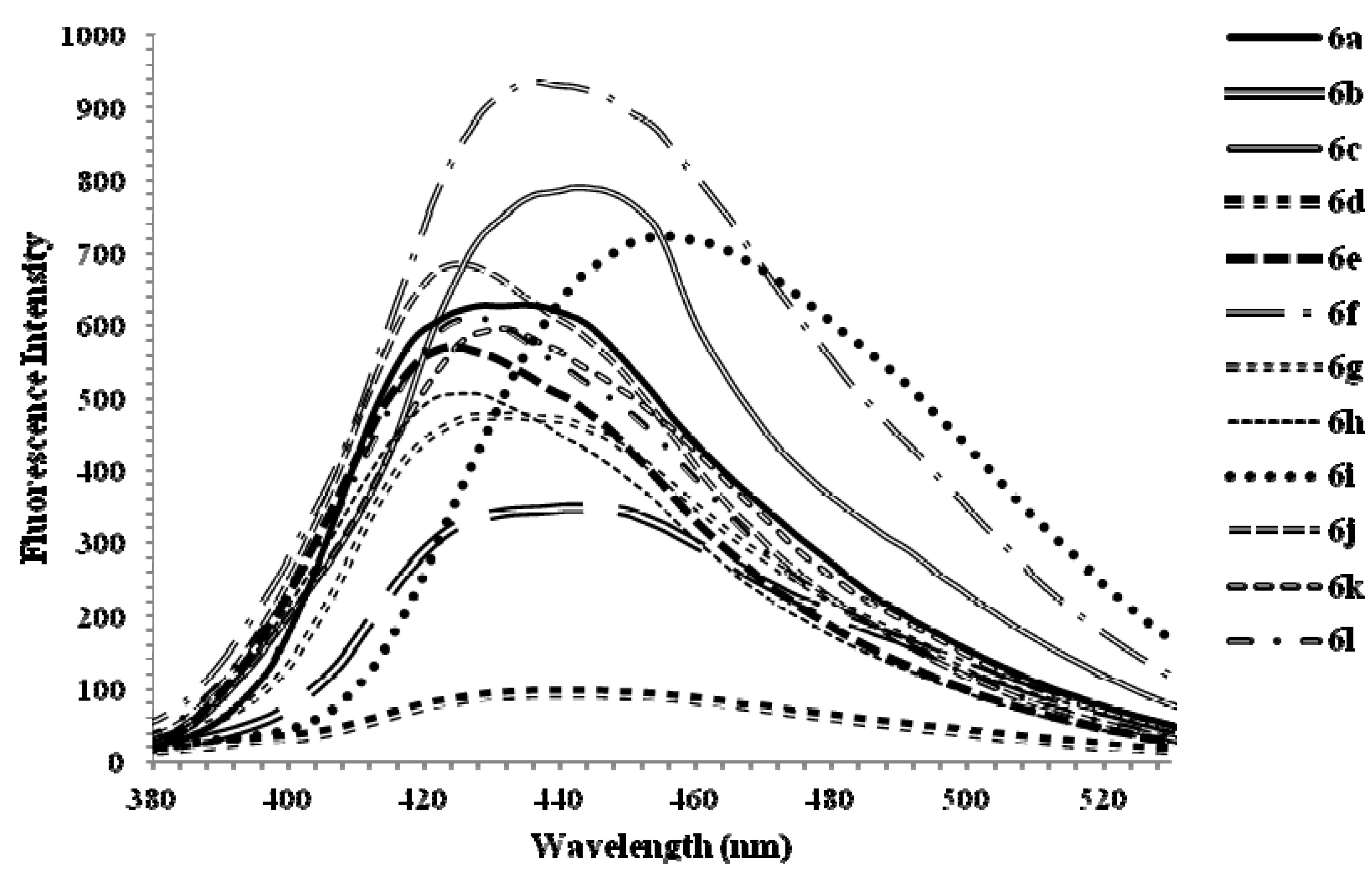 Molecules 17 14186 g007 550