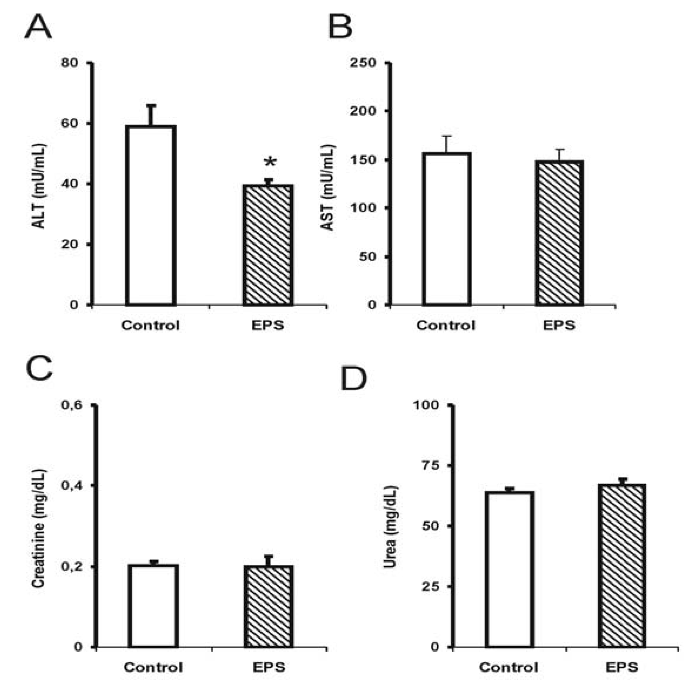 Molecules 17 14298 g002 550