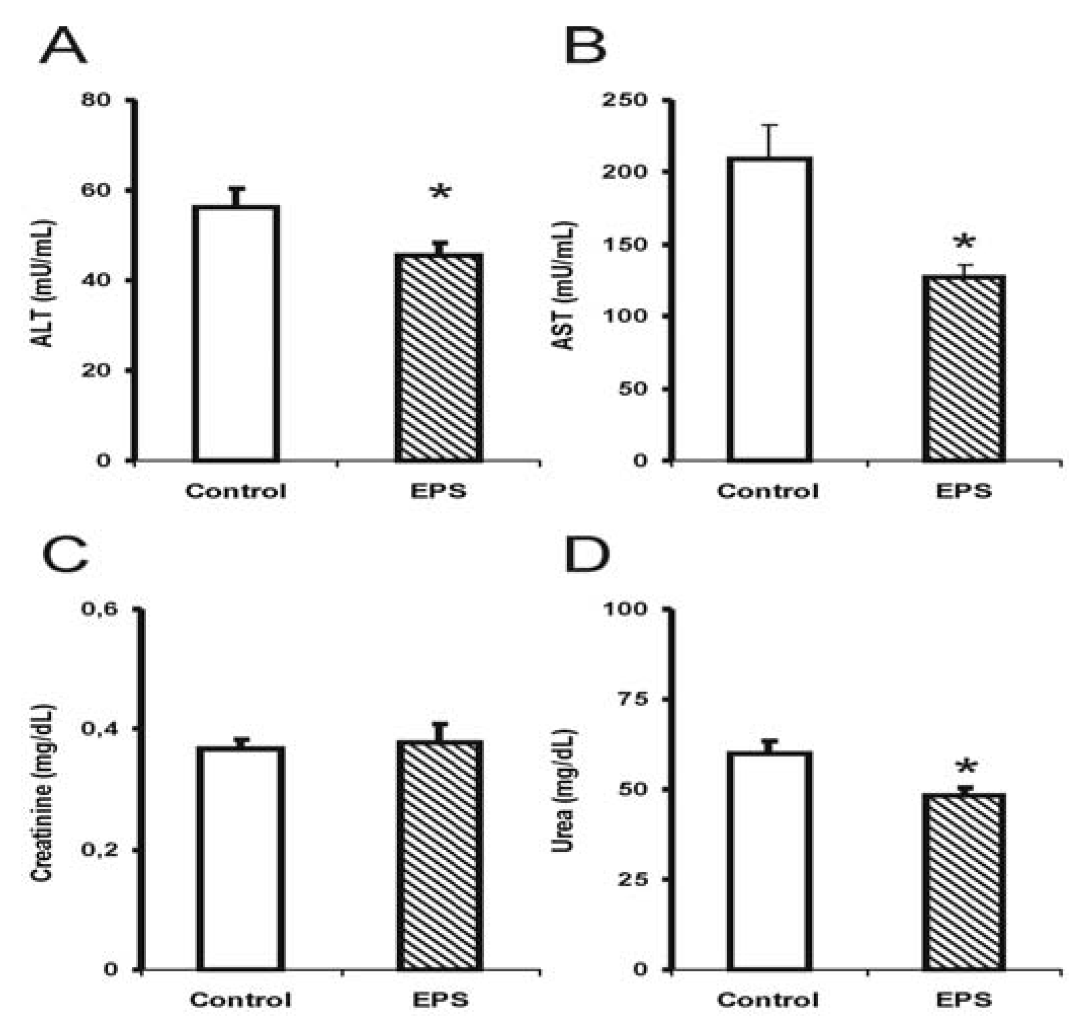 Molecules 17 14298 g003 550