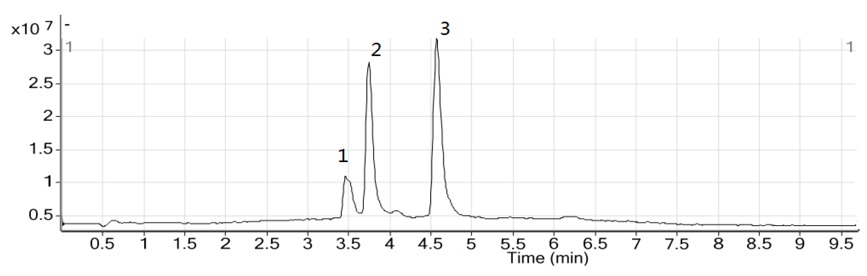 Molecules 17 14323 g001 550
