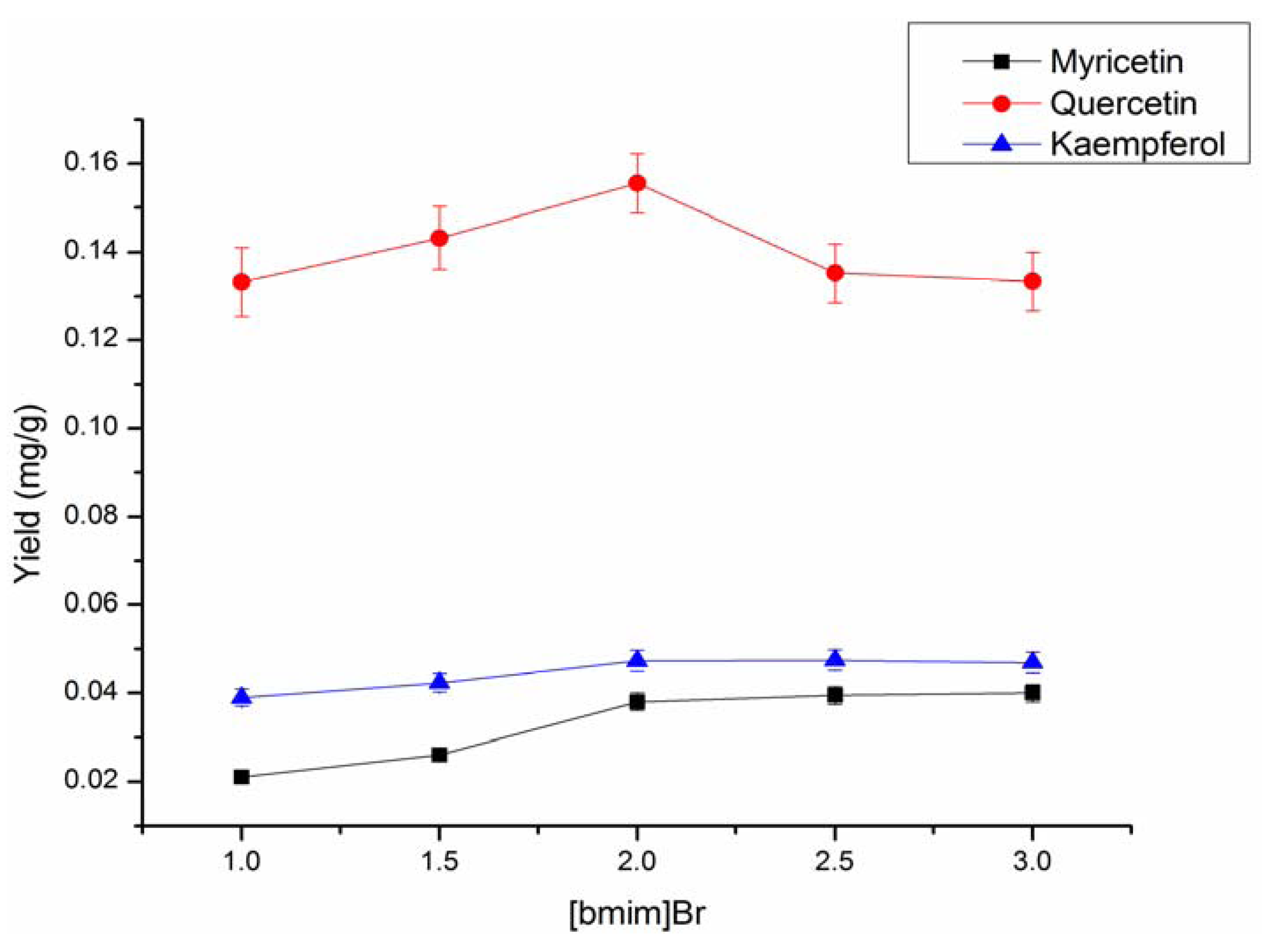 Molecules 17 14323 g003 550