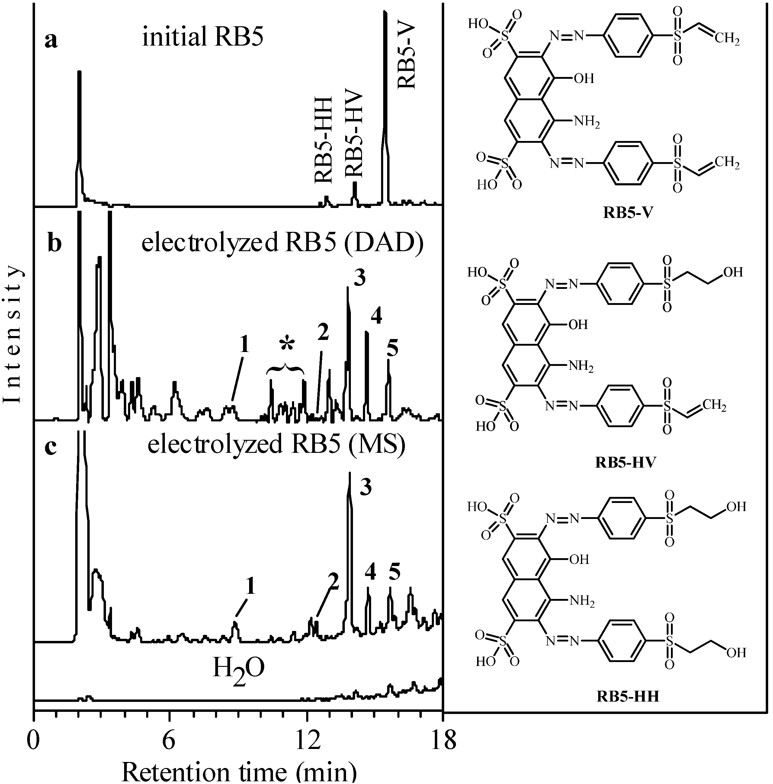 Molecules 17 14377 g001 550