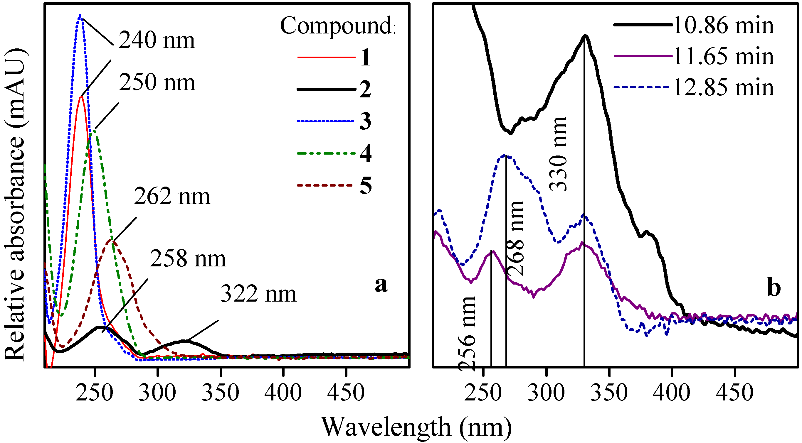 Molecules 17 14377 g002 550