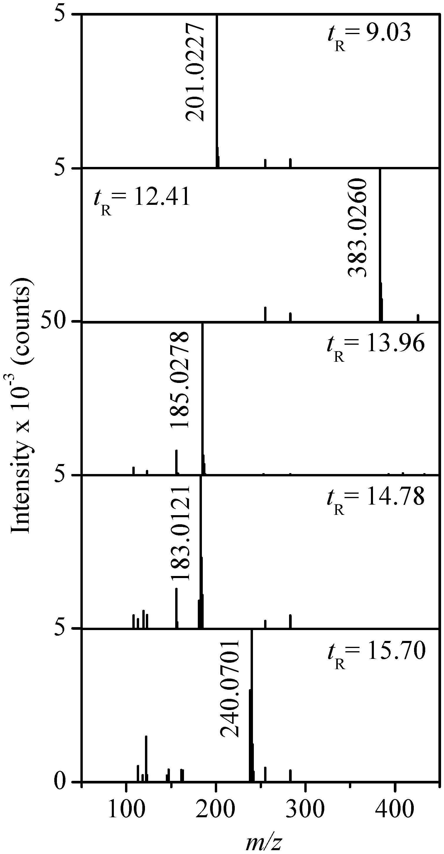 Molecules 17 14377 g003 550