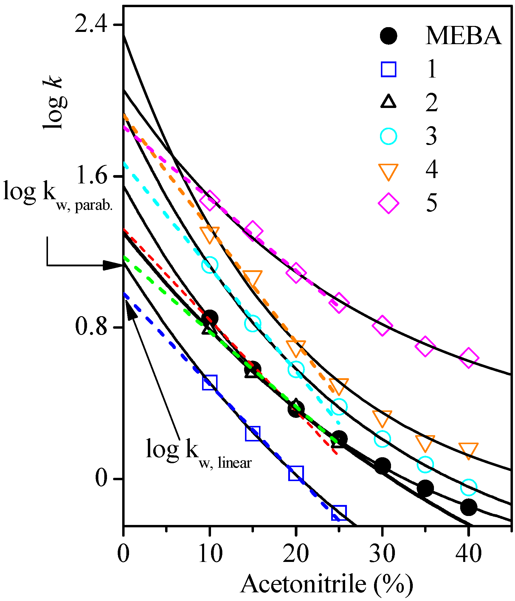 Molecules 17 14377 g005 550