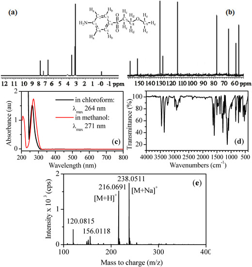 Molecules Free Full Text Formation Of Sulfonyl Aromatic Alcohols By Electrolysis Of A Bisazo Reactive Dye Html