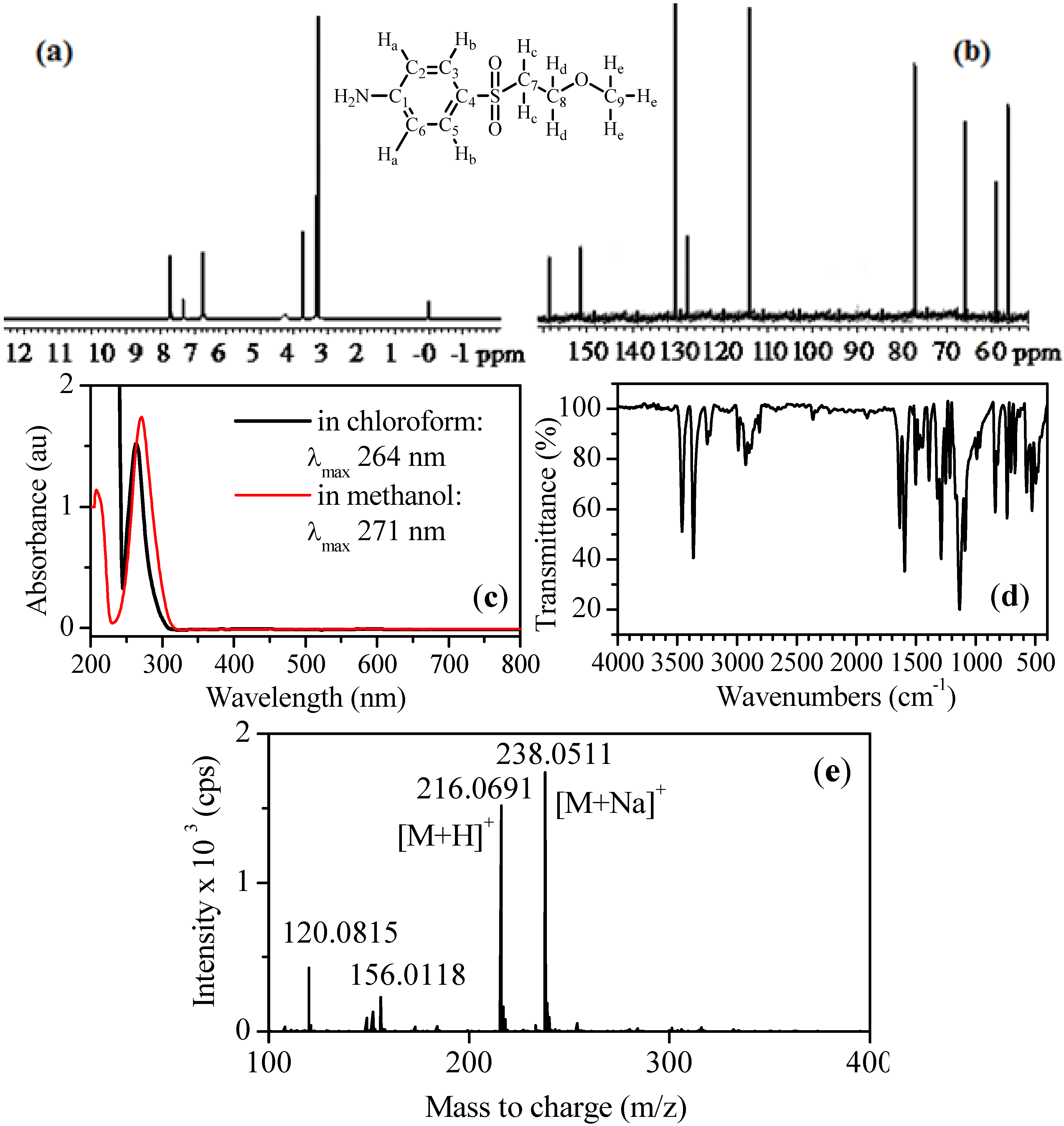 Molecules 17 14377 g006 550