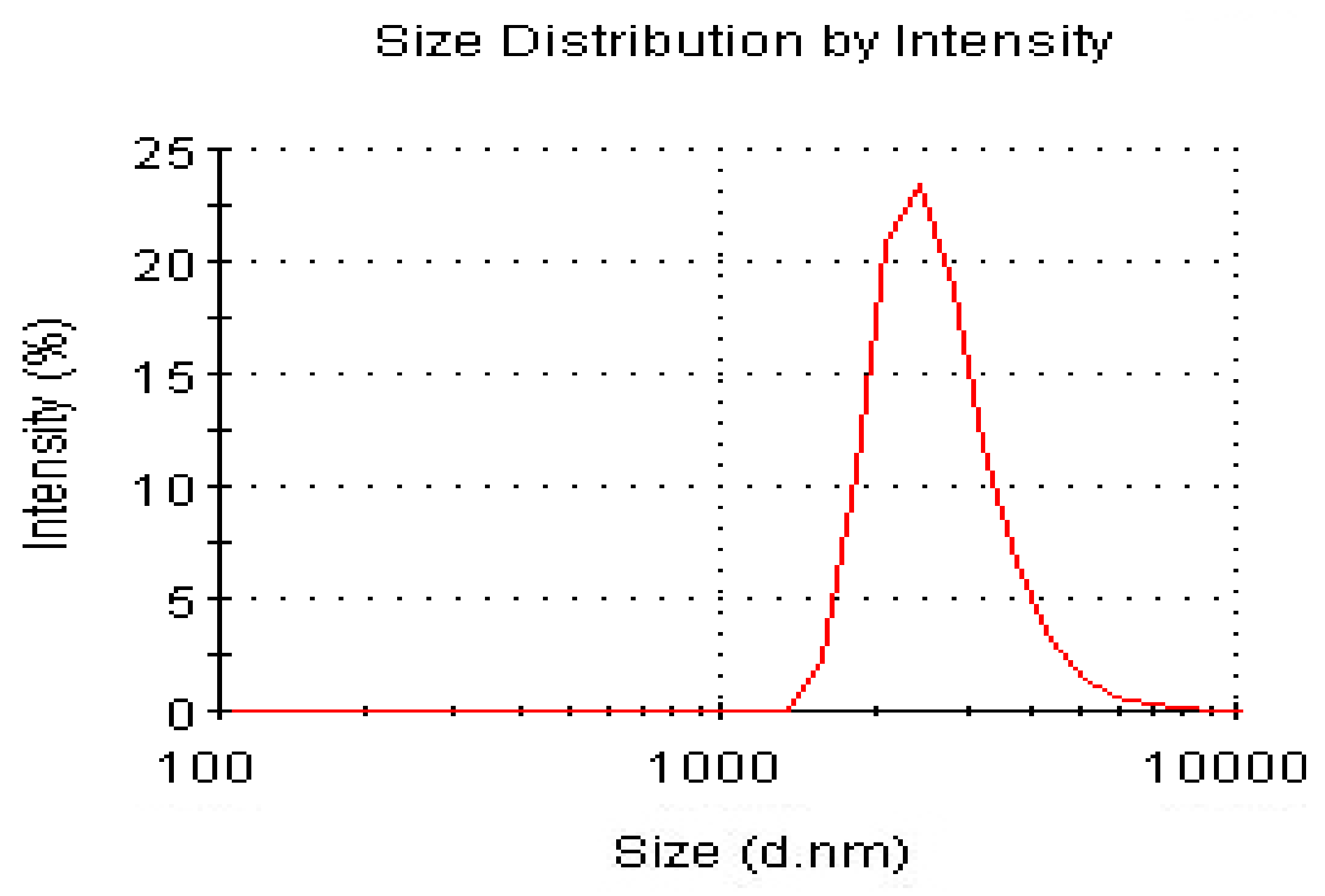 Molecules 17 14484 g003