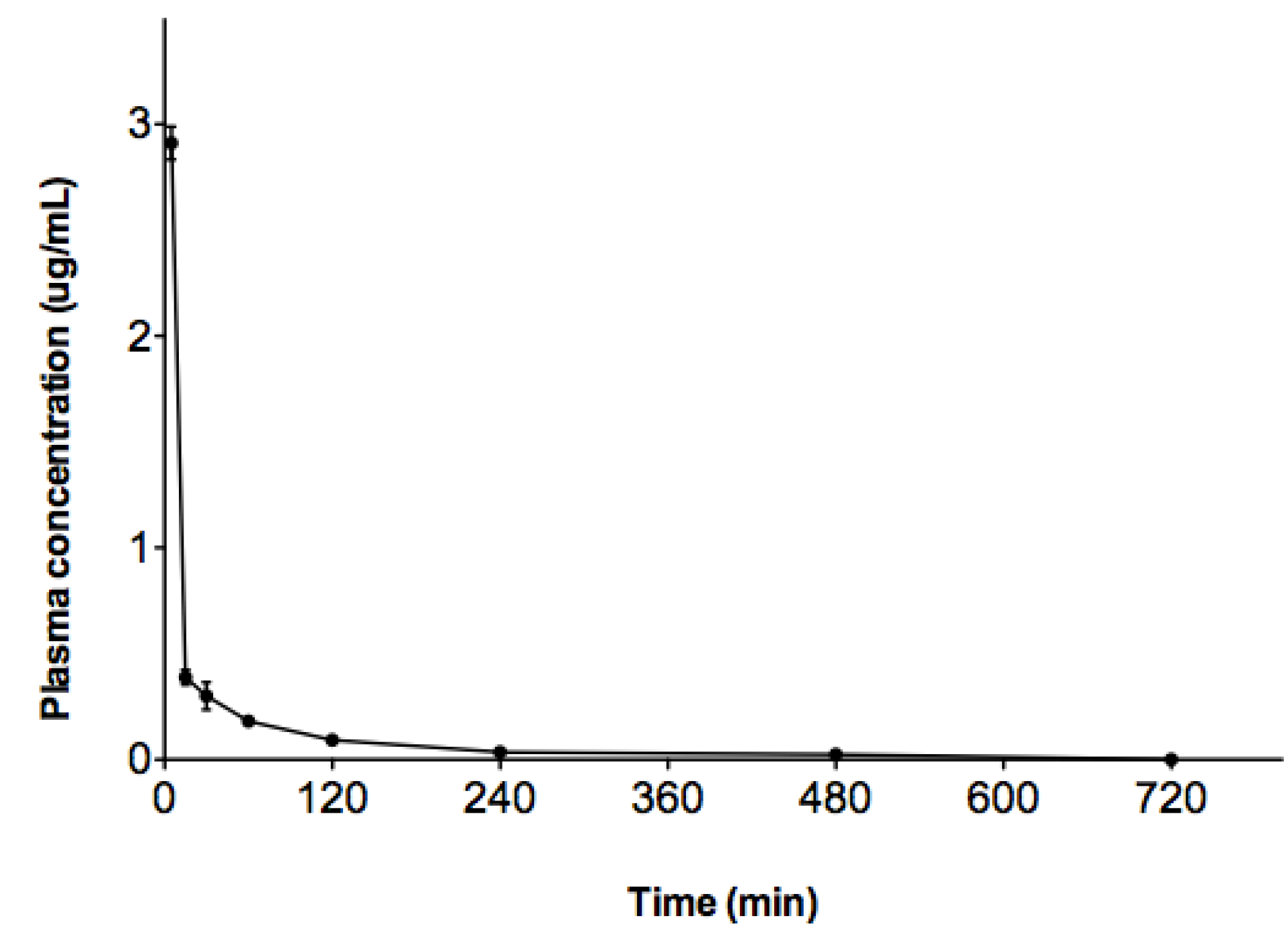 Molecules 17 14555 g003 550