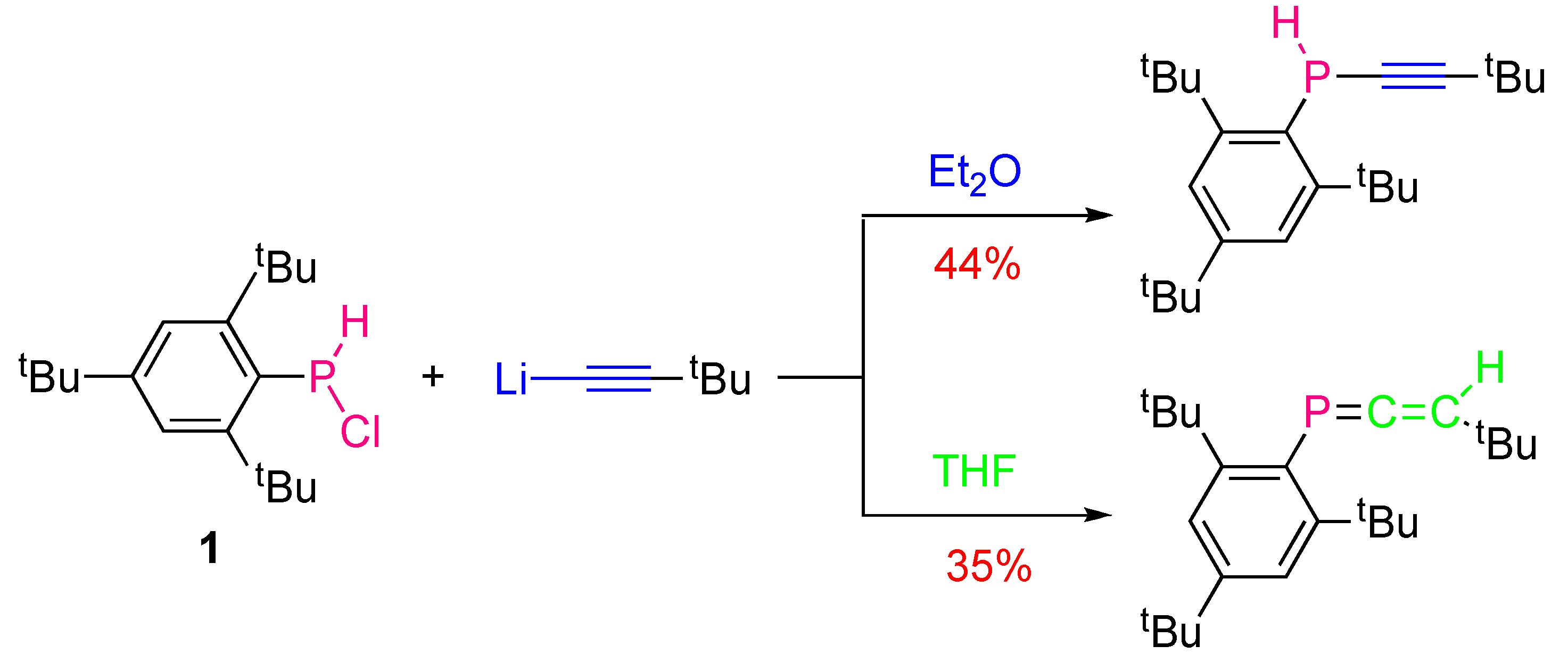 Molecules 17 14573 g003